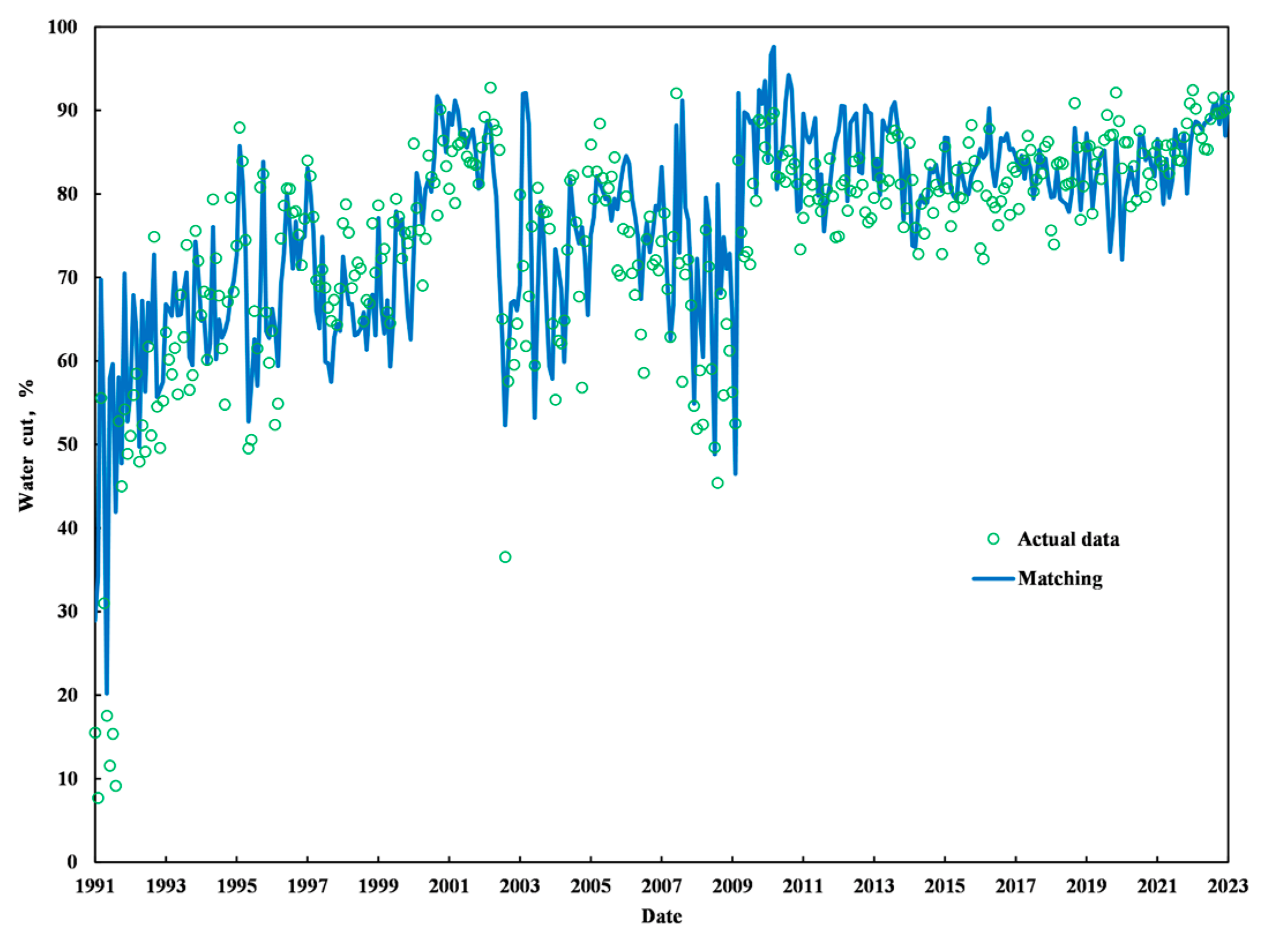 Processes 11 02857 g011