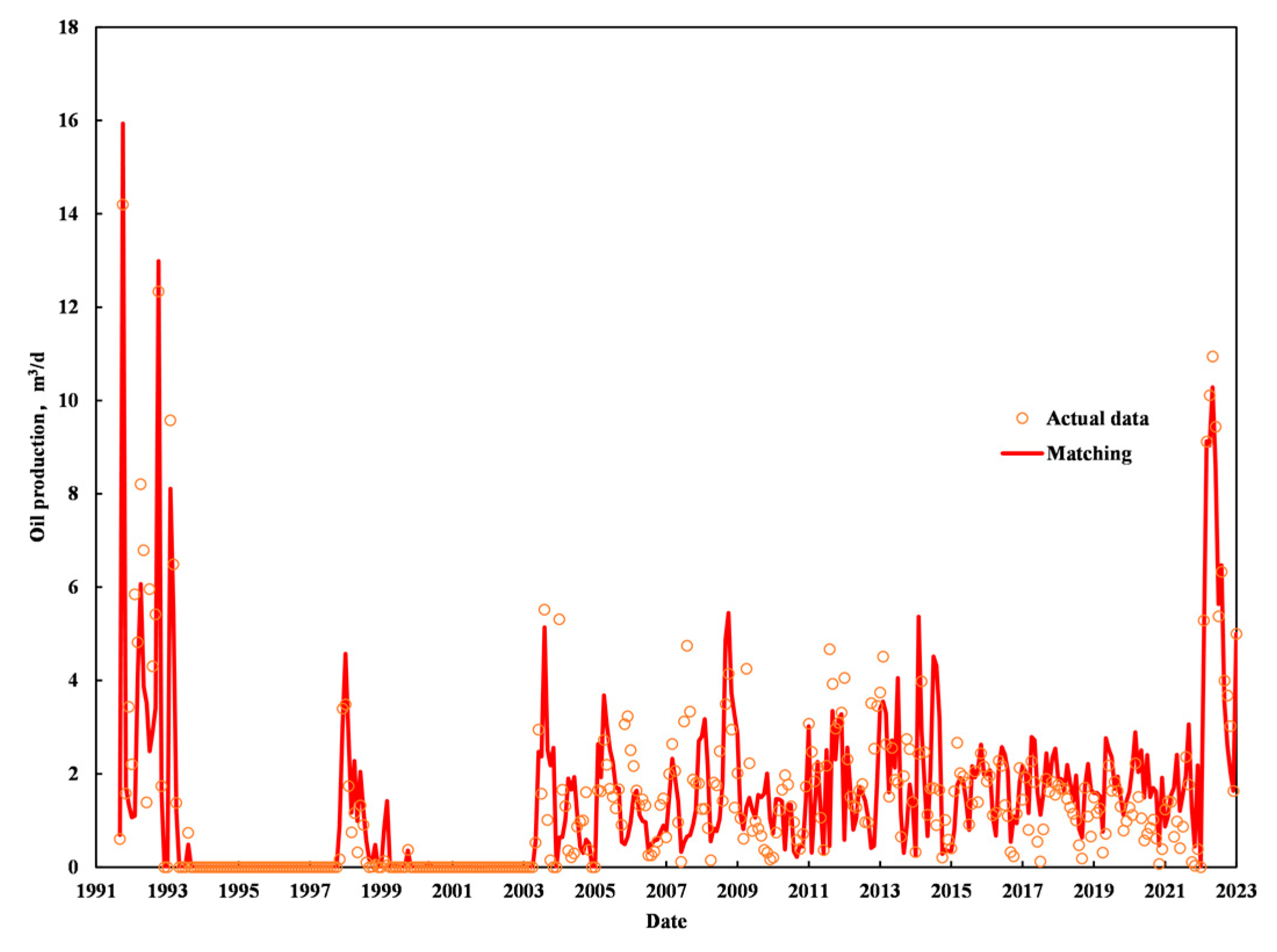 Processes 11 02857 g012