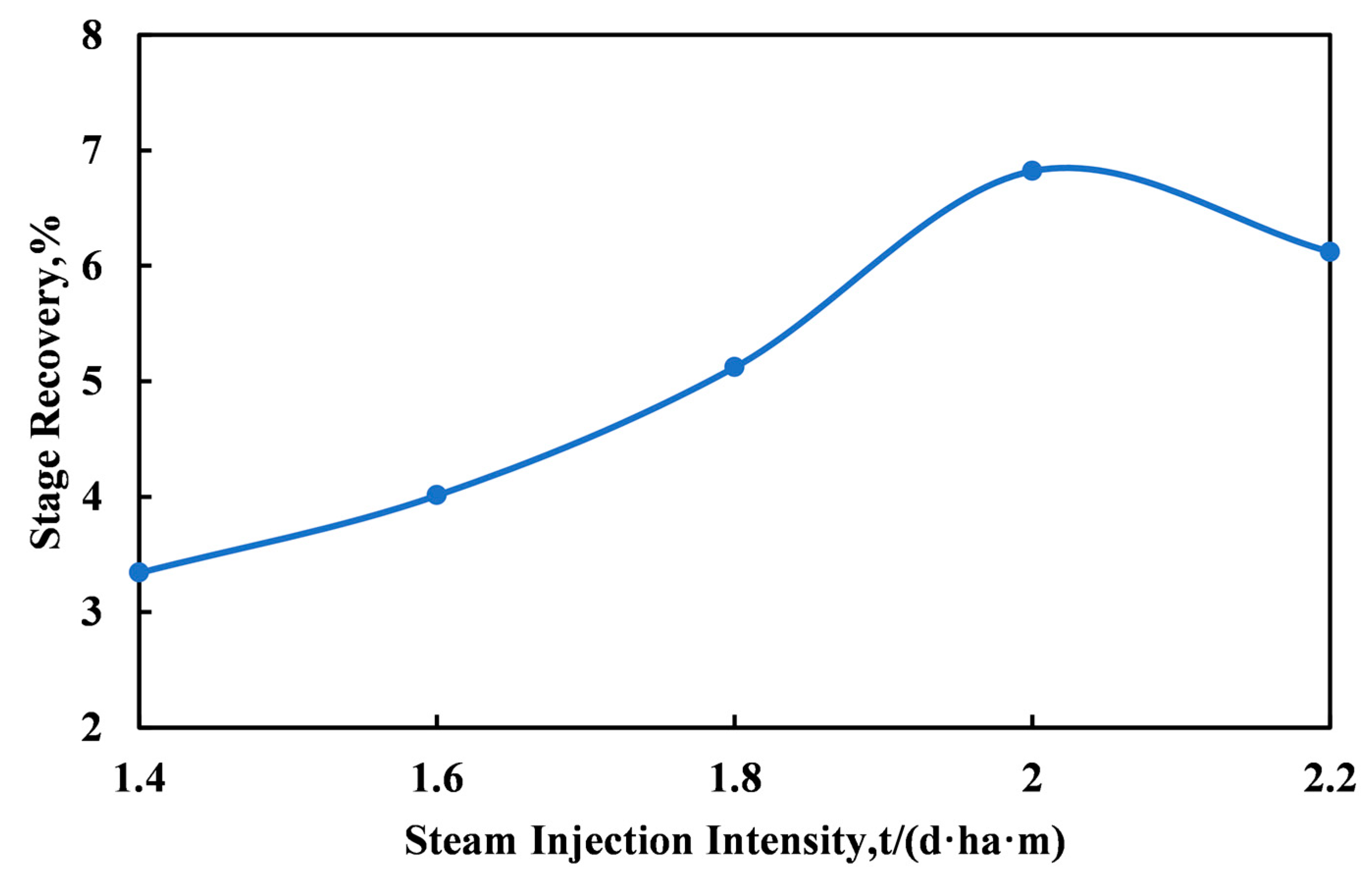 Processes 11 02857 g014