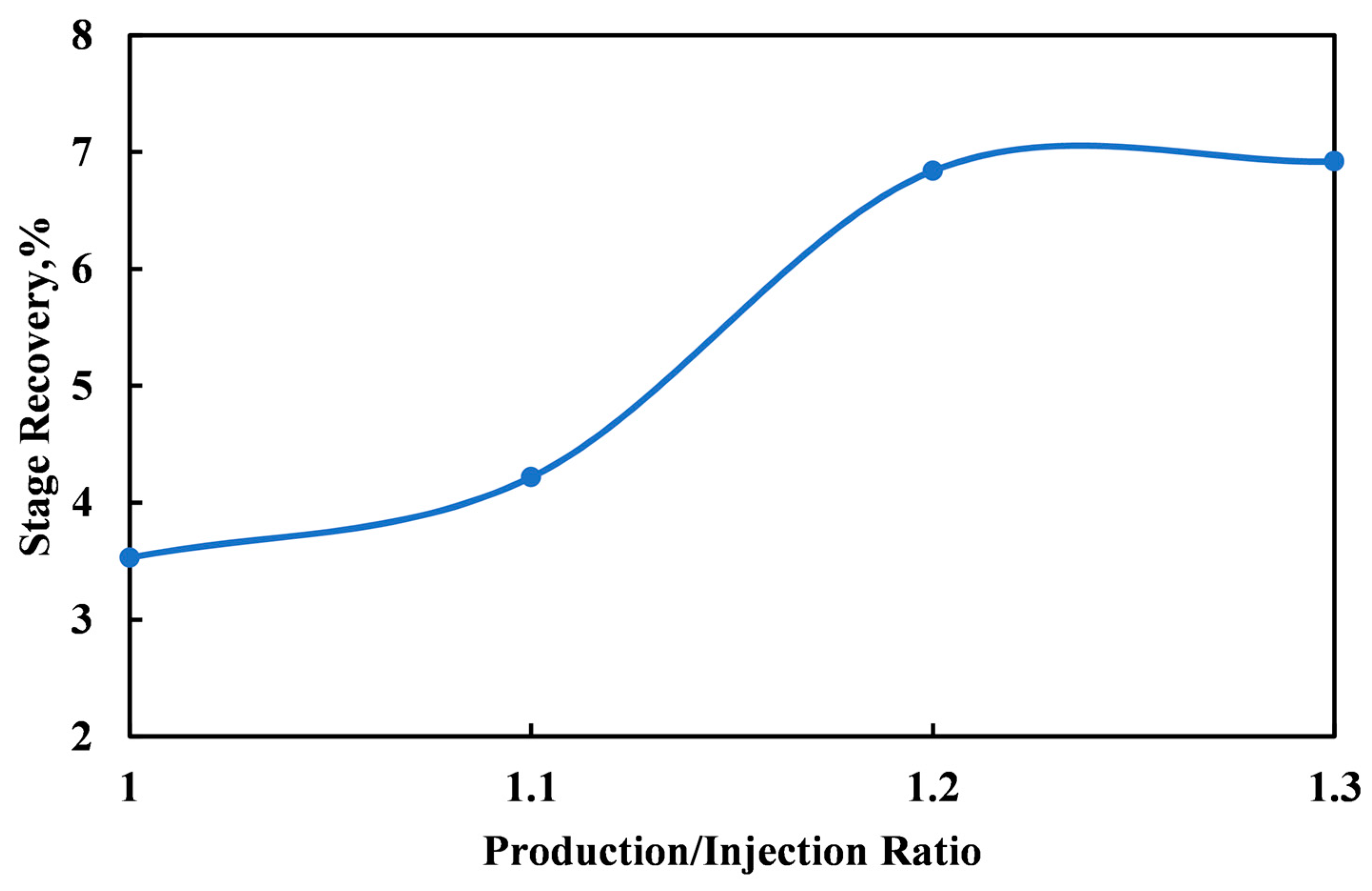 Processes 11 02857 g015