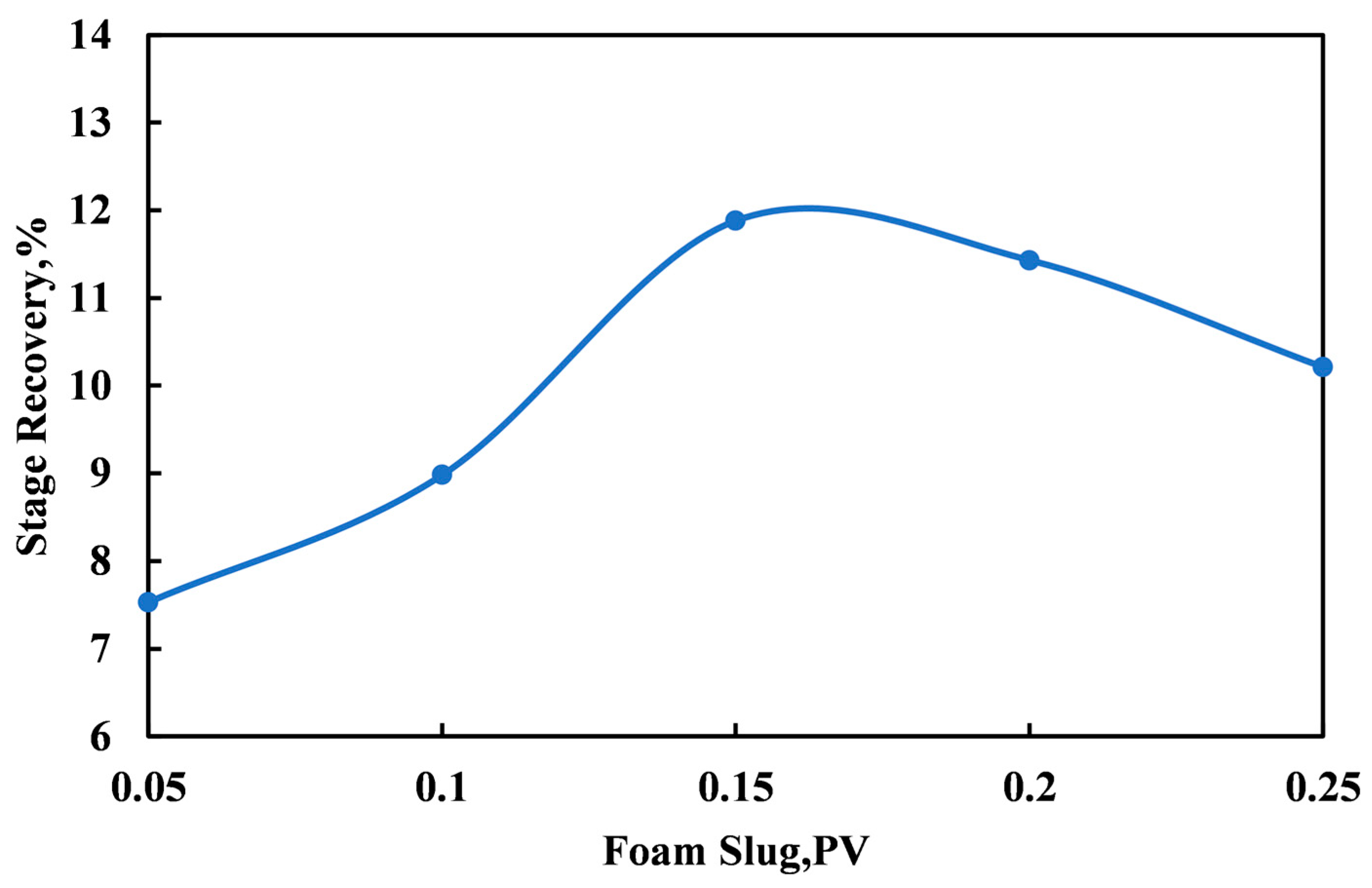 Processes 11 02857 g016