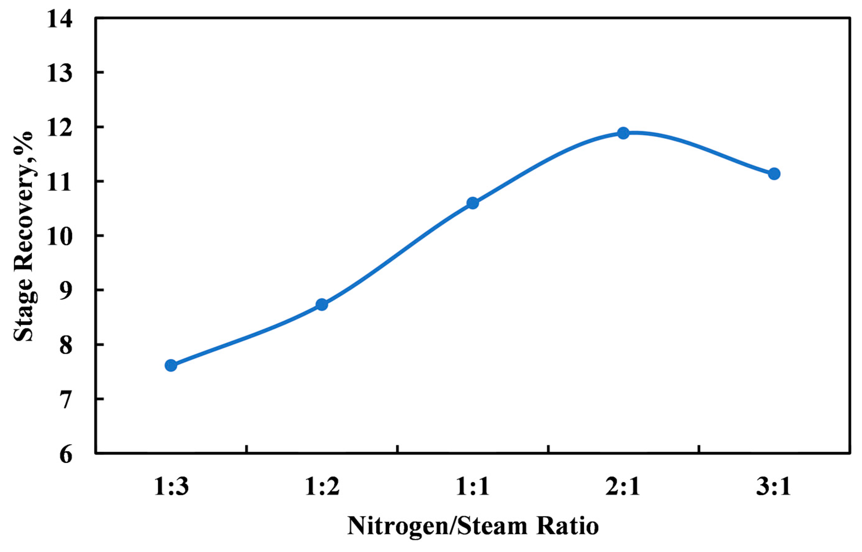Processes 11 02857 g017