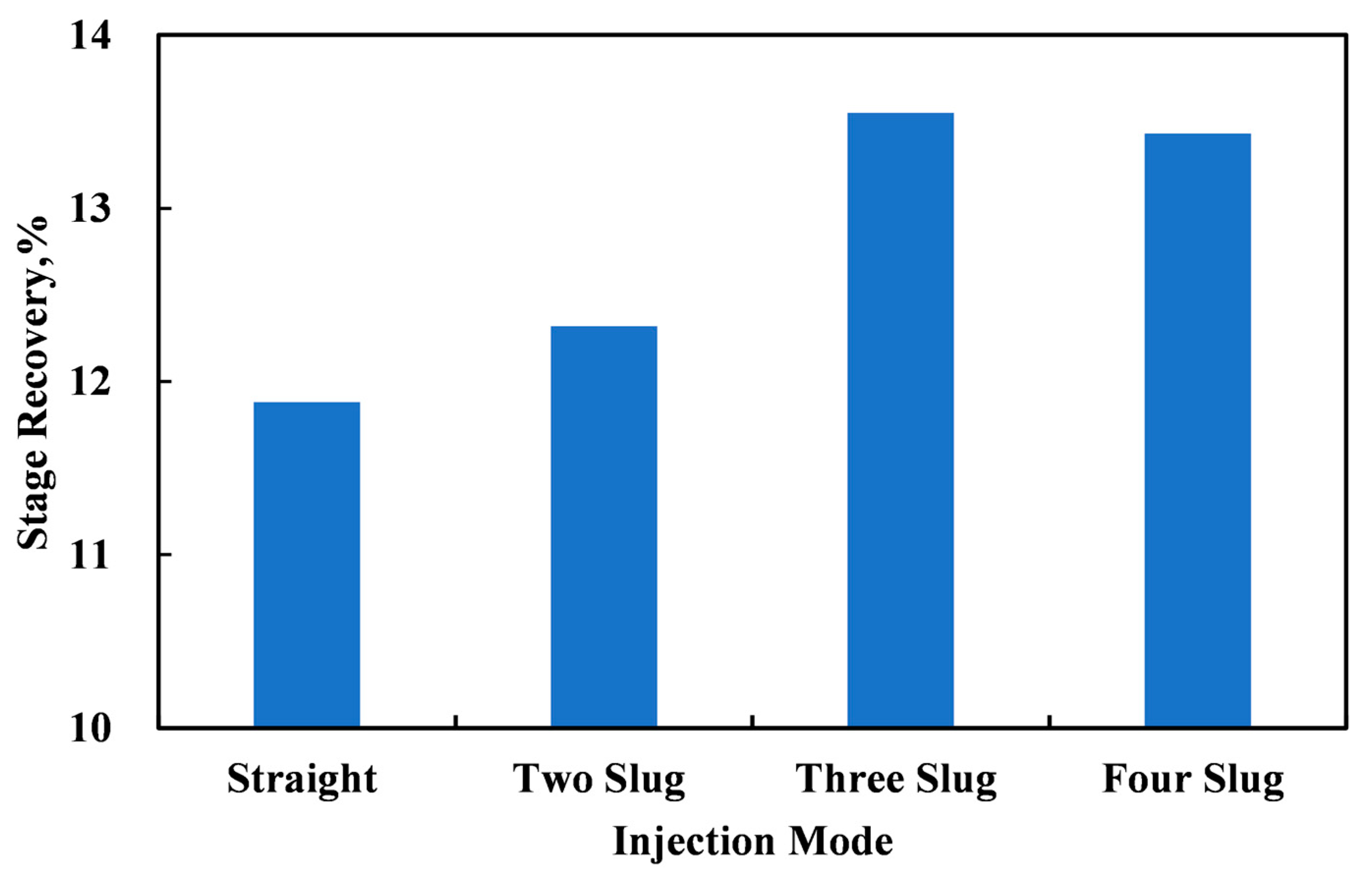 Processes 11 02857 g018