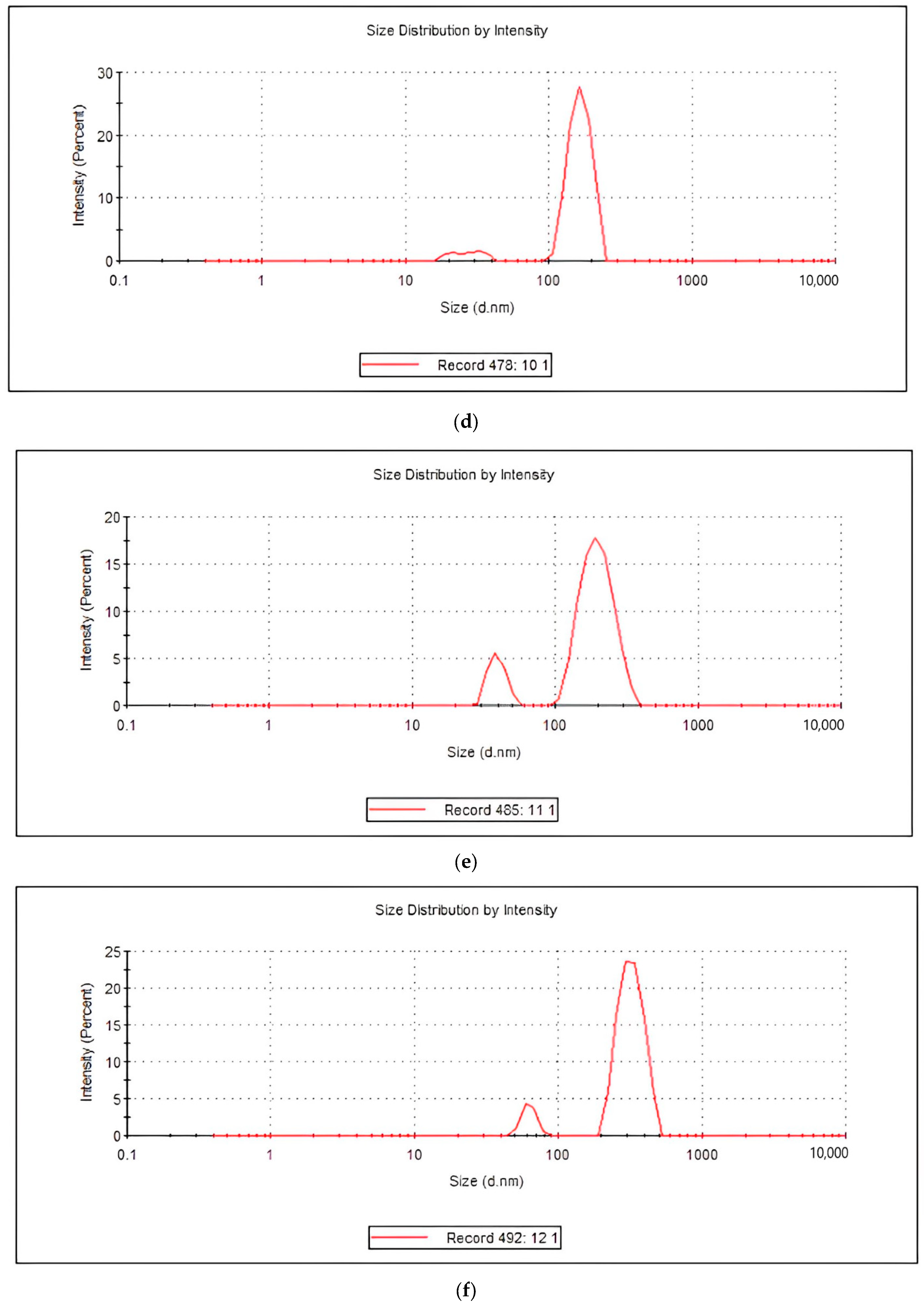 Processes 11 02858 g001b