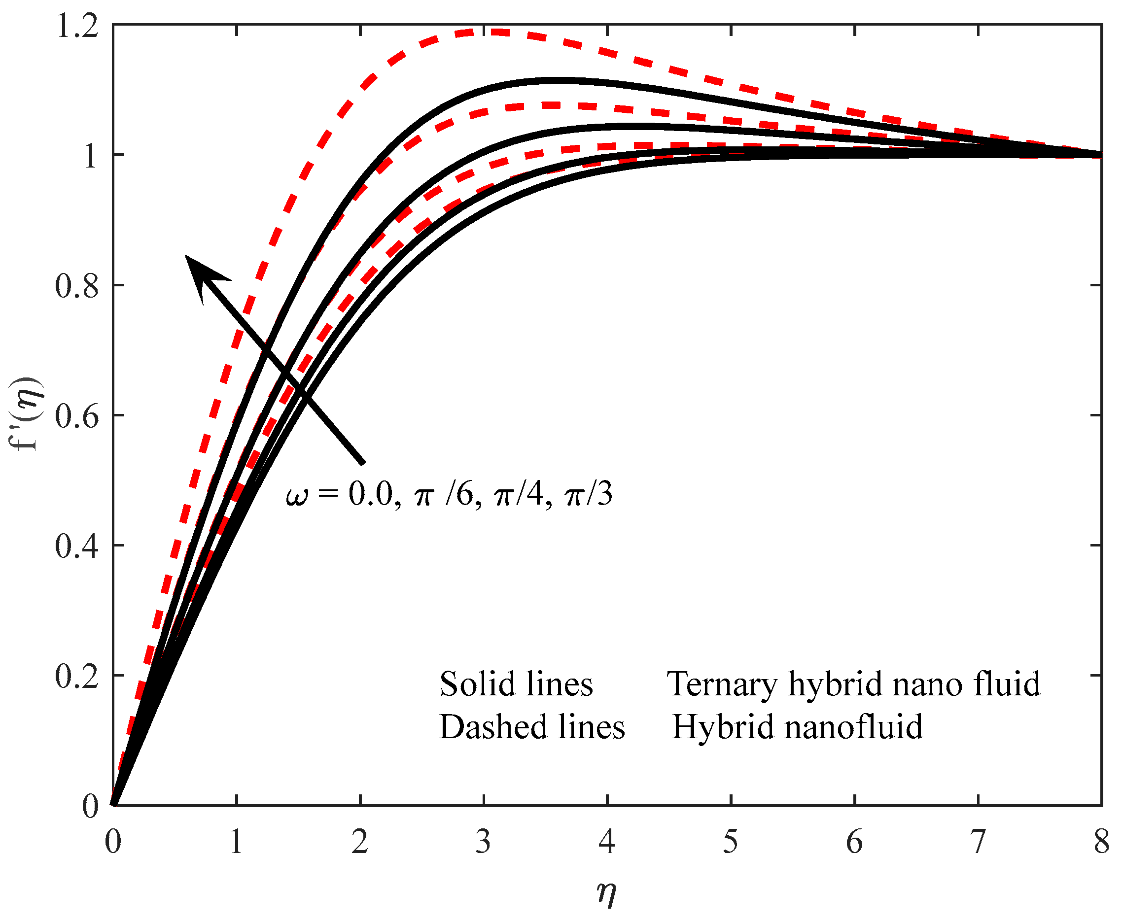 Processes 11 02860 g002