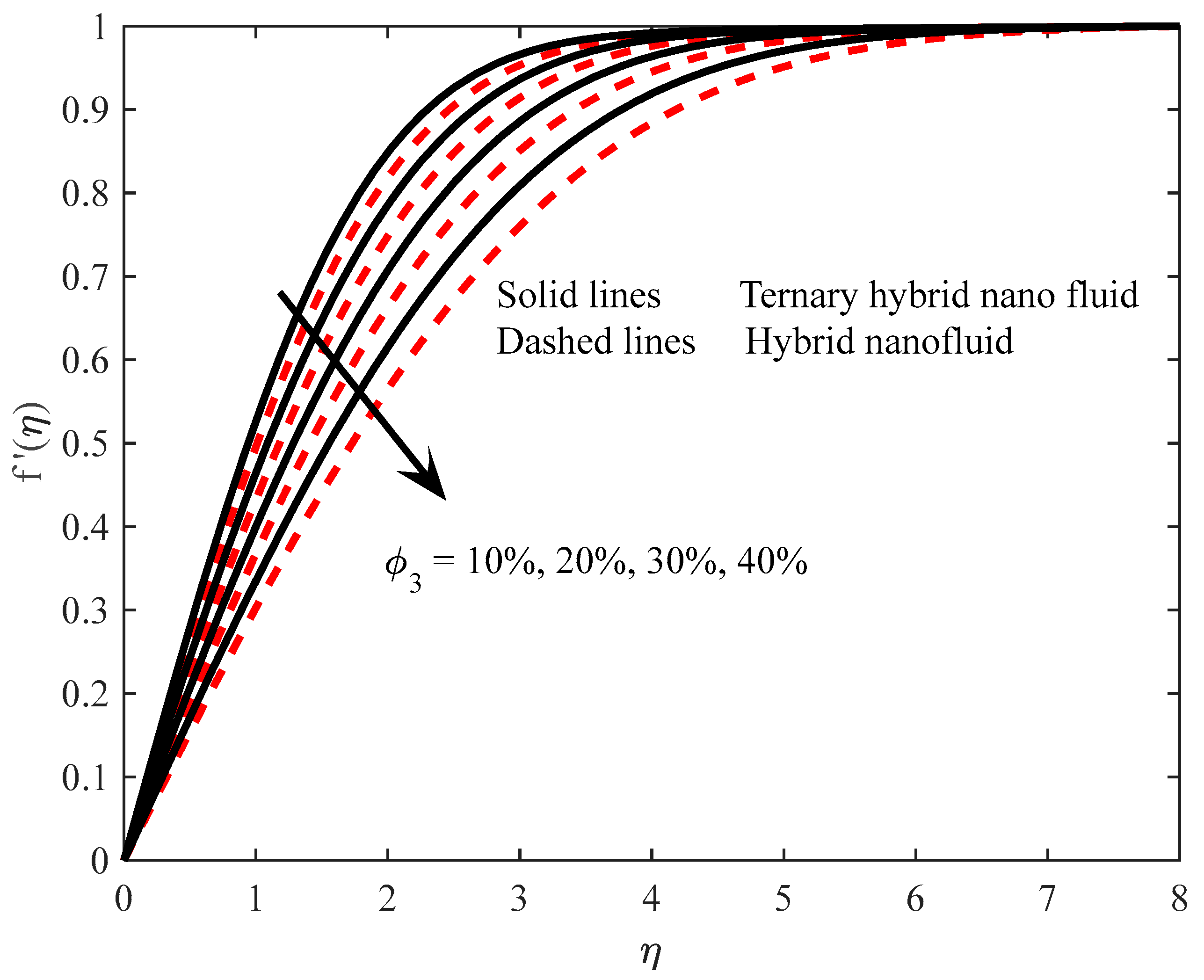 Processes 11 02860 g005