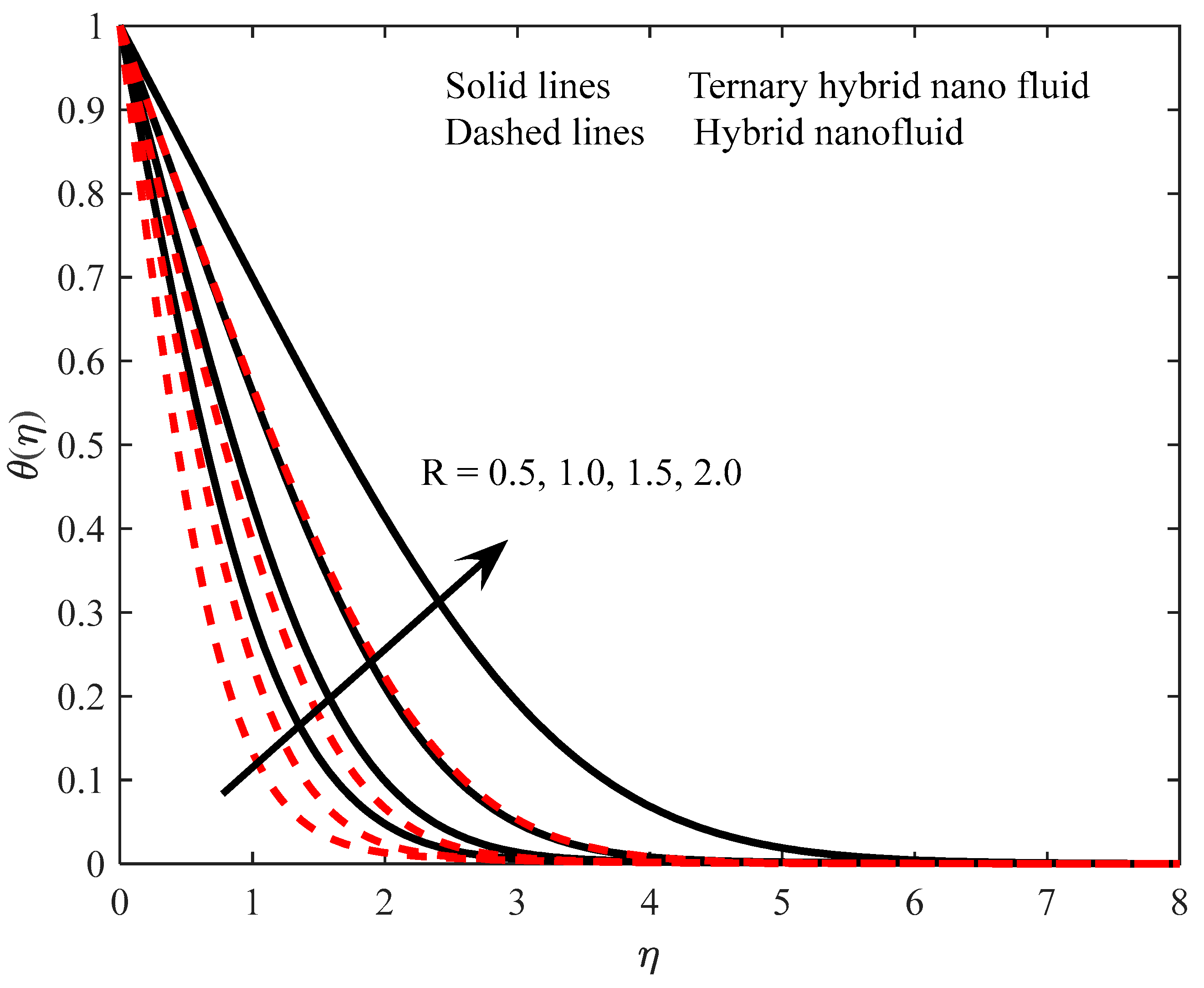 Processes 11 02860 g006