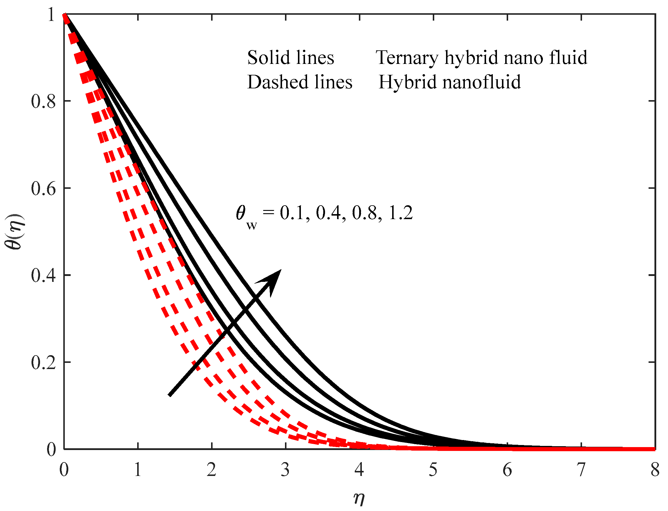 Processes 11 02860 g007