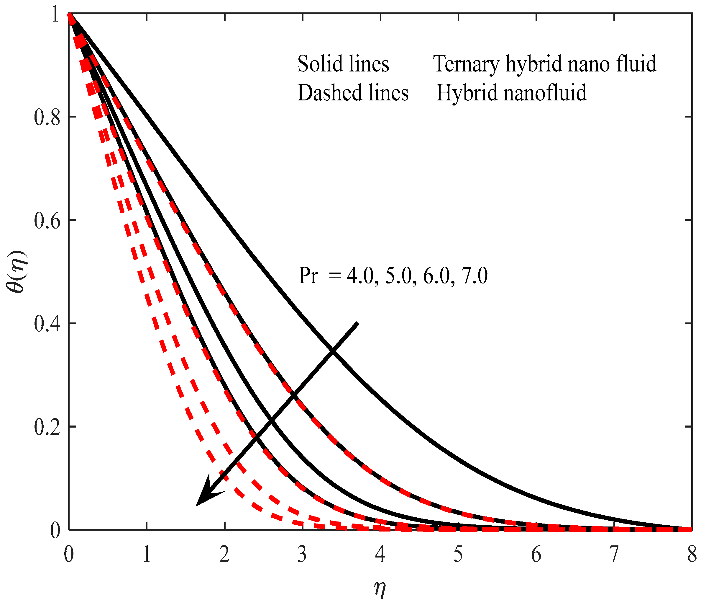 Processes 11 02860 g008