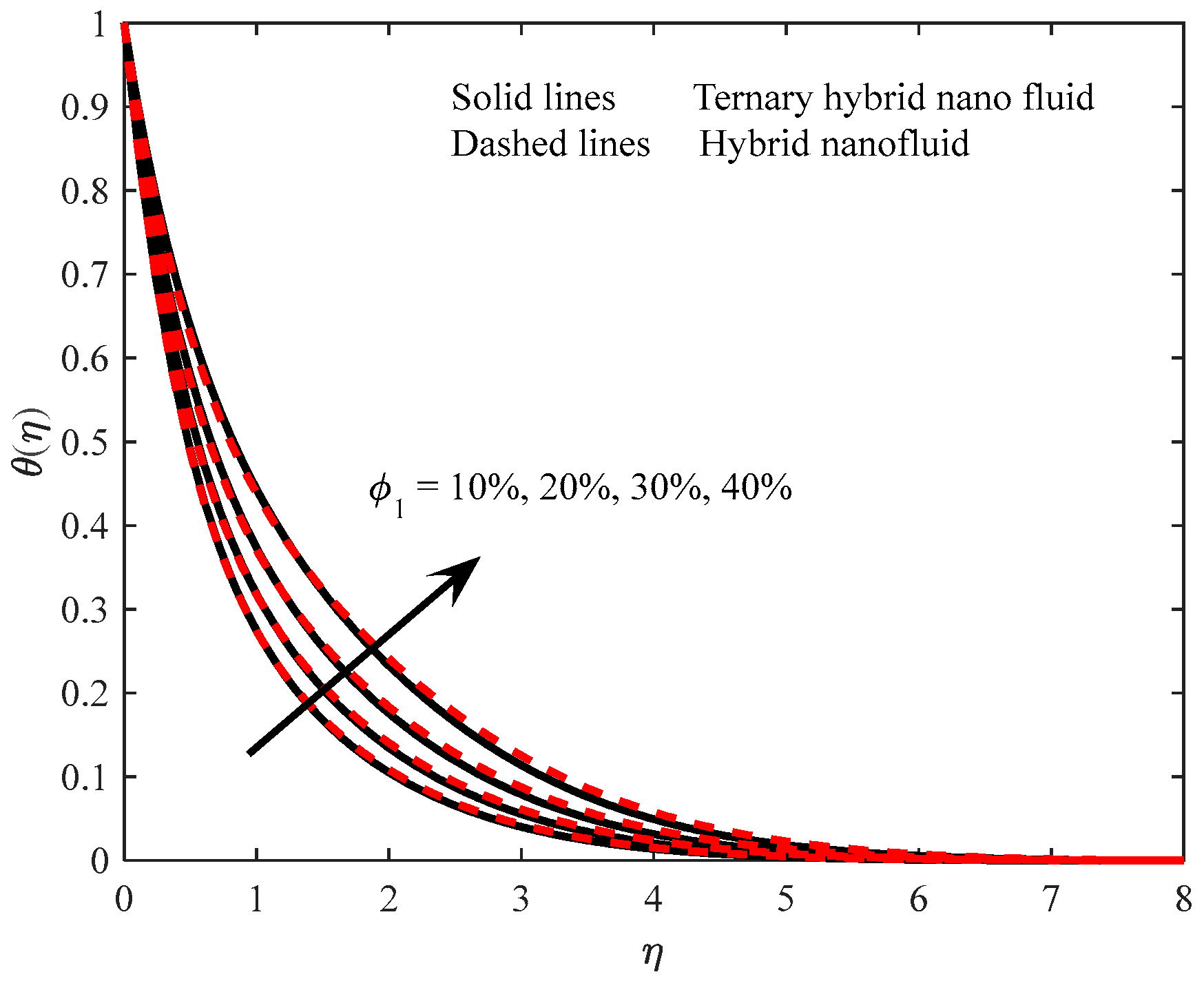 Processes 11 02860 g009