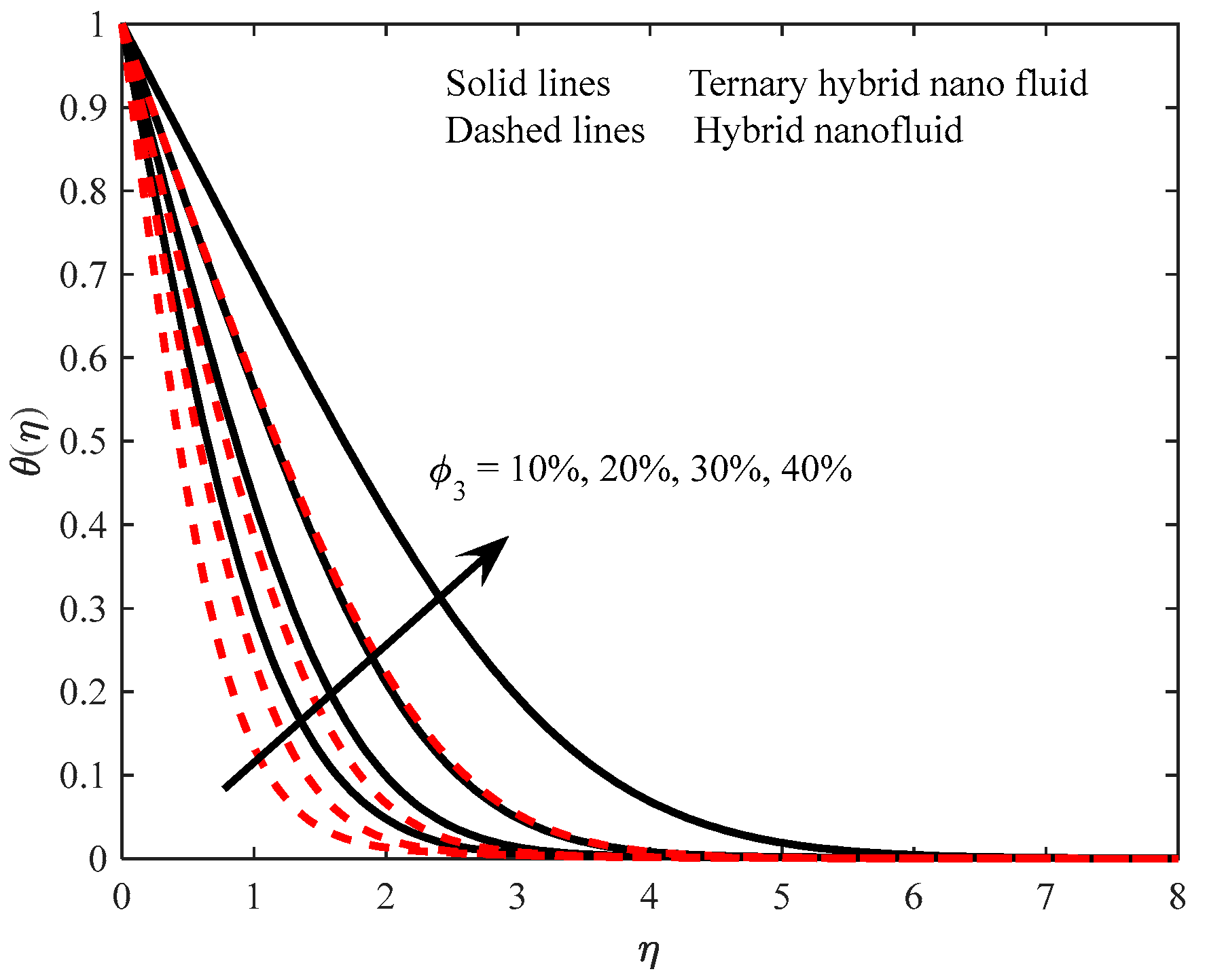Processes 11 02860 g011