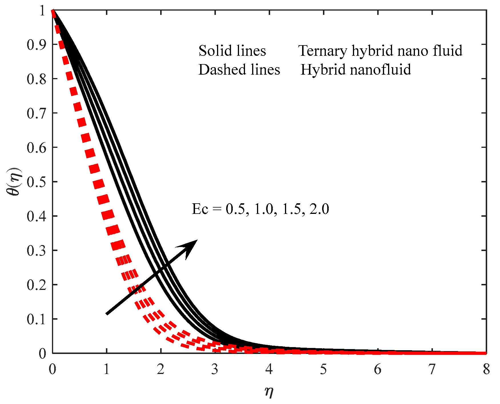Processes 11 02860 g012