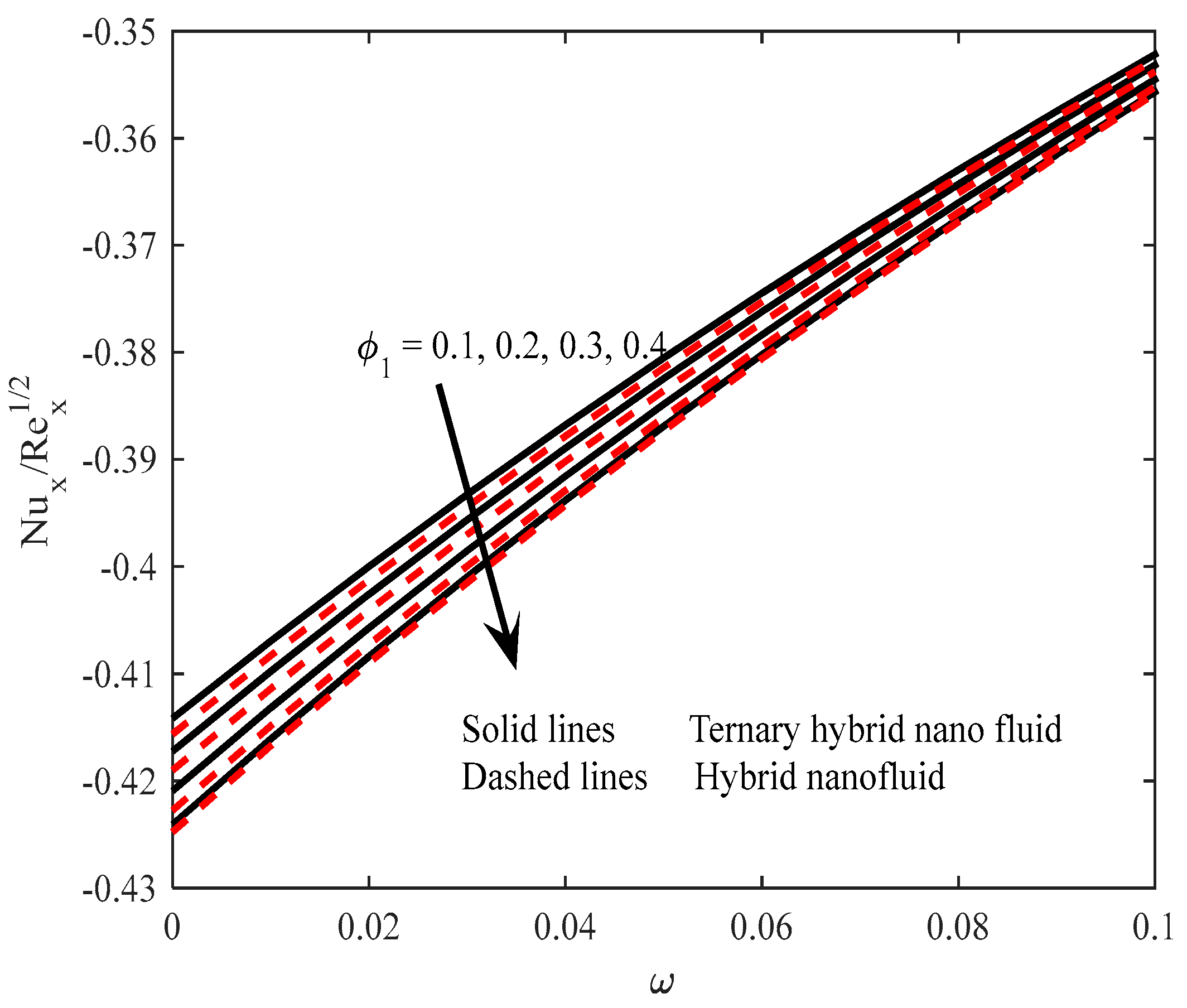 Processes 11 02860 g014
