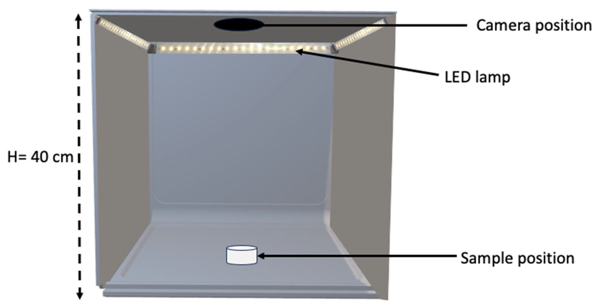 Processes 11 02864 g001