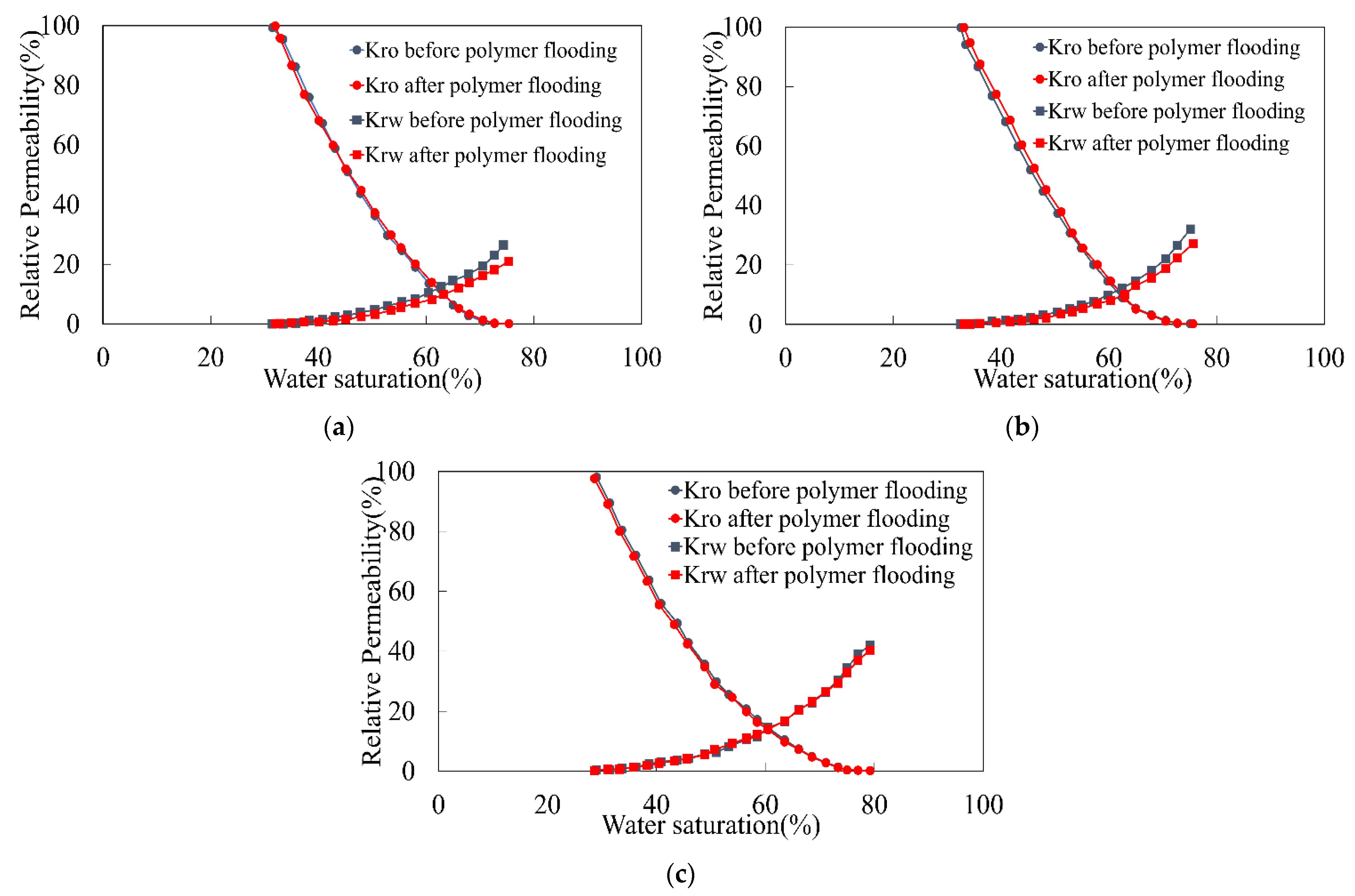 Processes 11 02865 g004