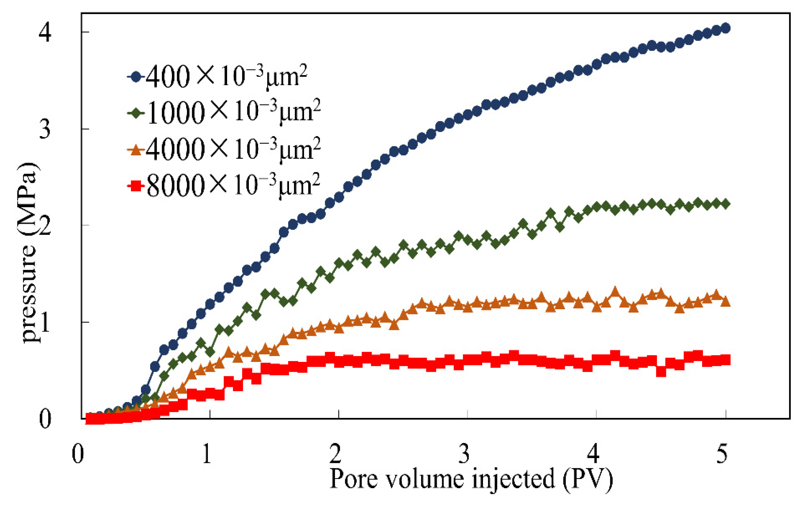 Processes 11 02865 g006