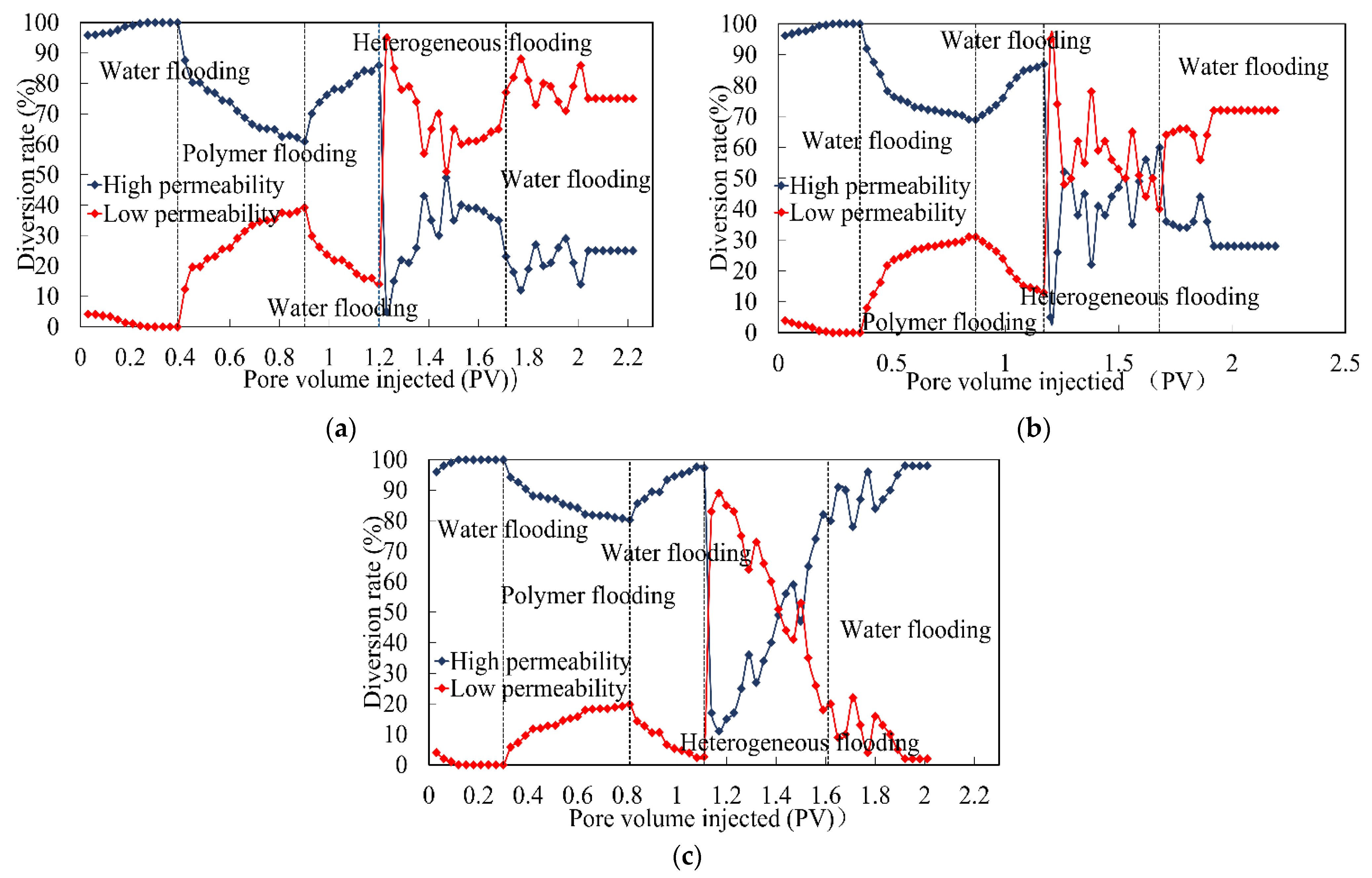 Processes 11 02865 g008