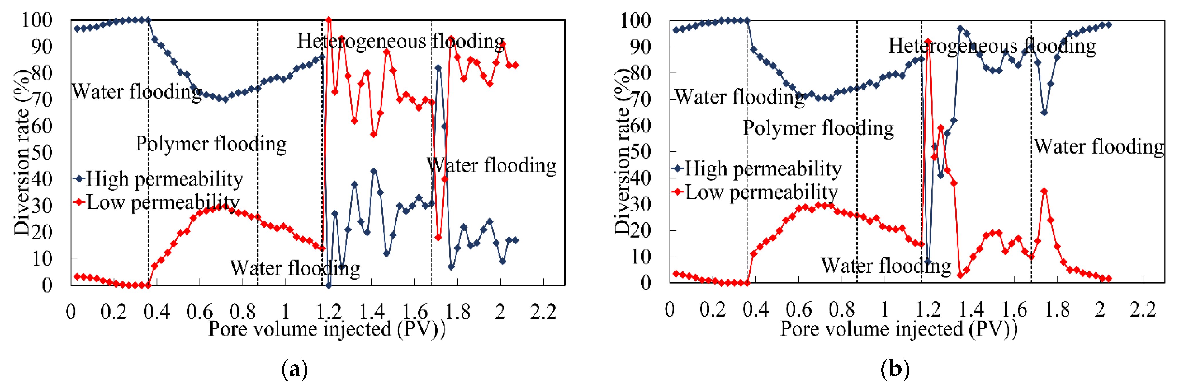 Processes 11 02865 g009