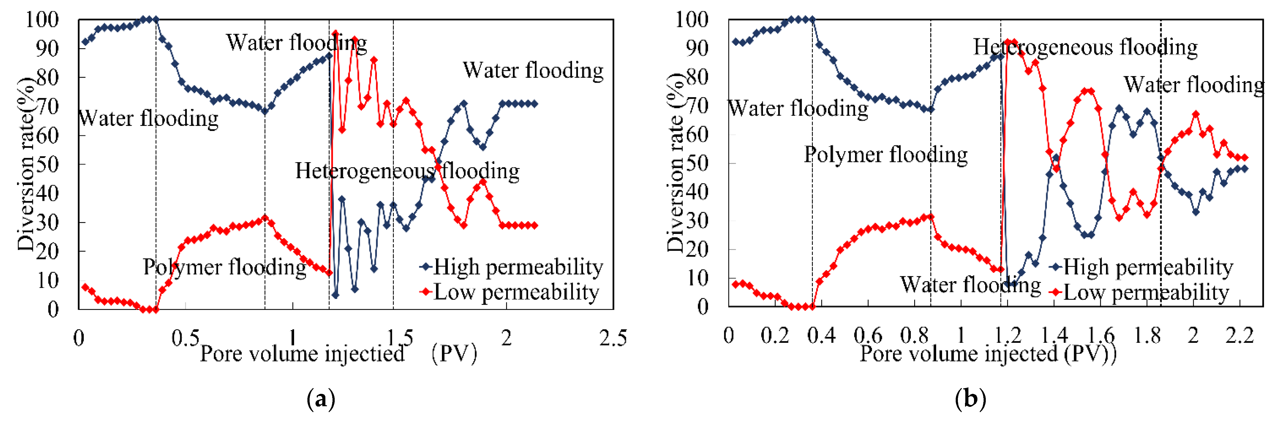 Processes 11 02865 g010