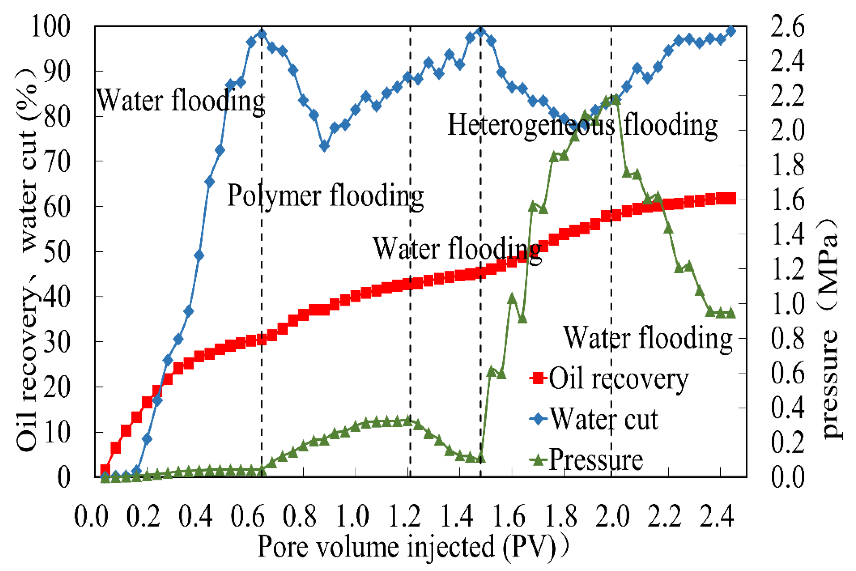 Processes 11 02865 g011