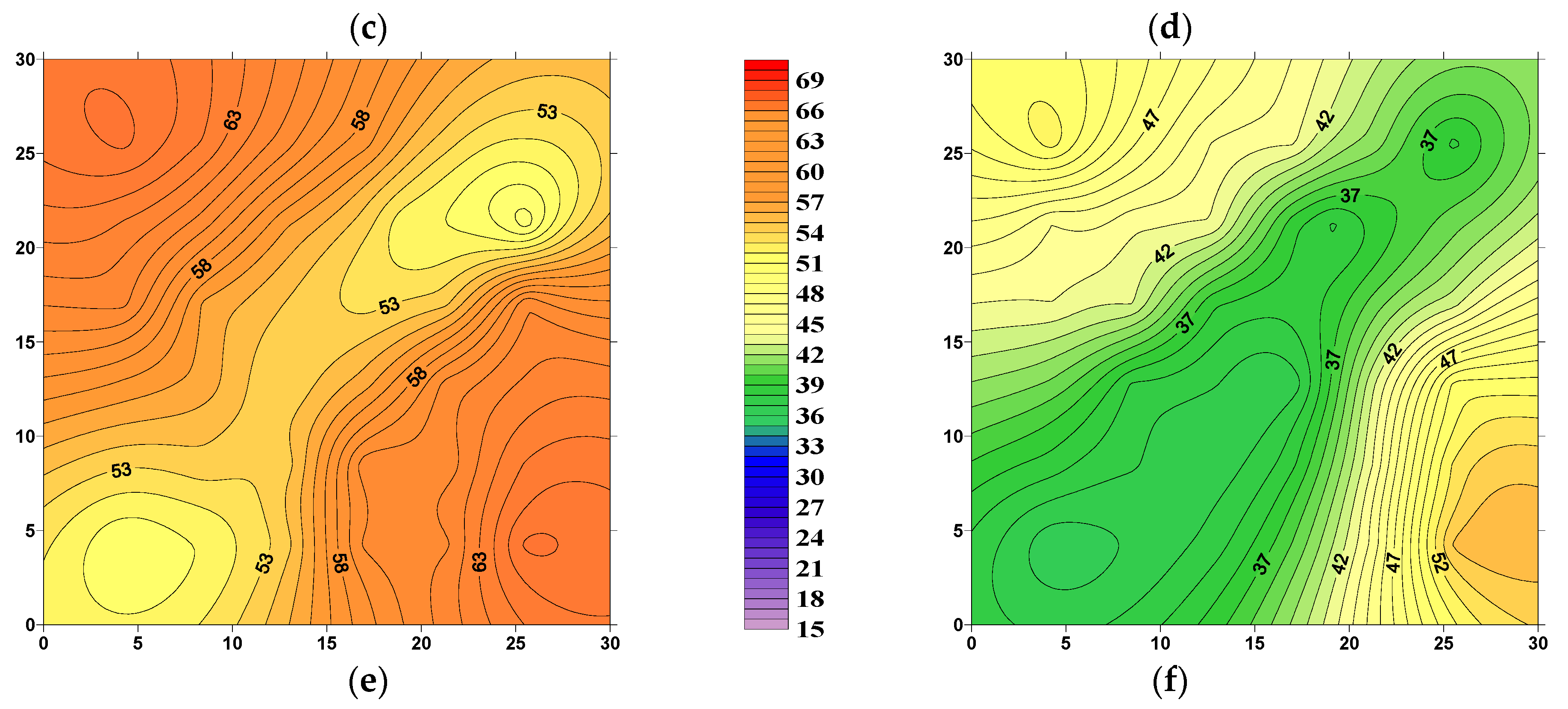 Processes 11 02865 g012b