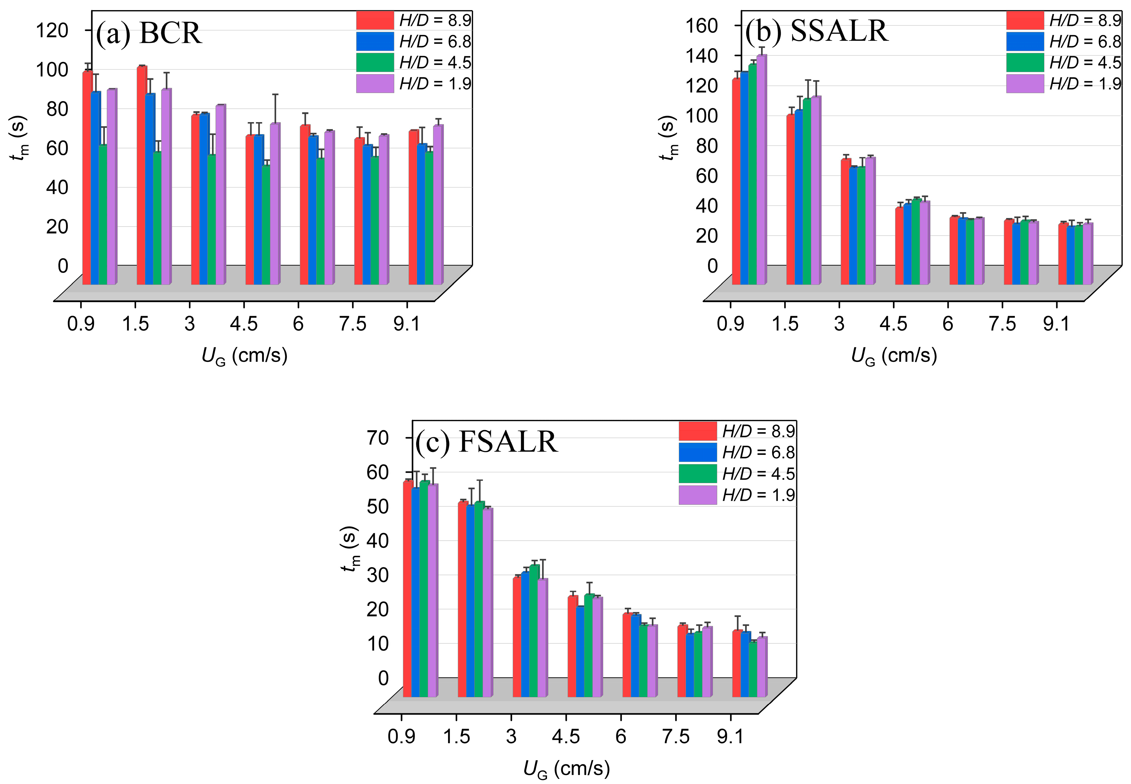 Processes 11 02866 g009