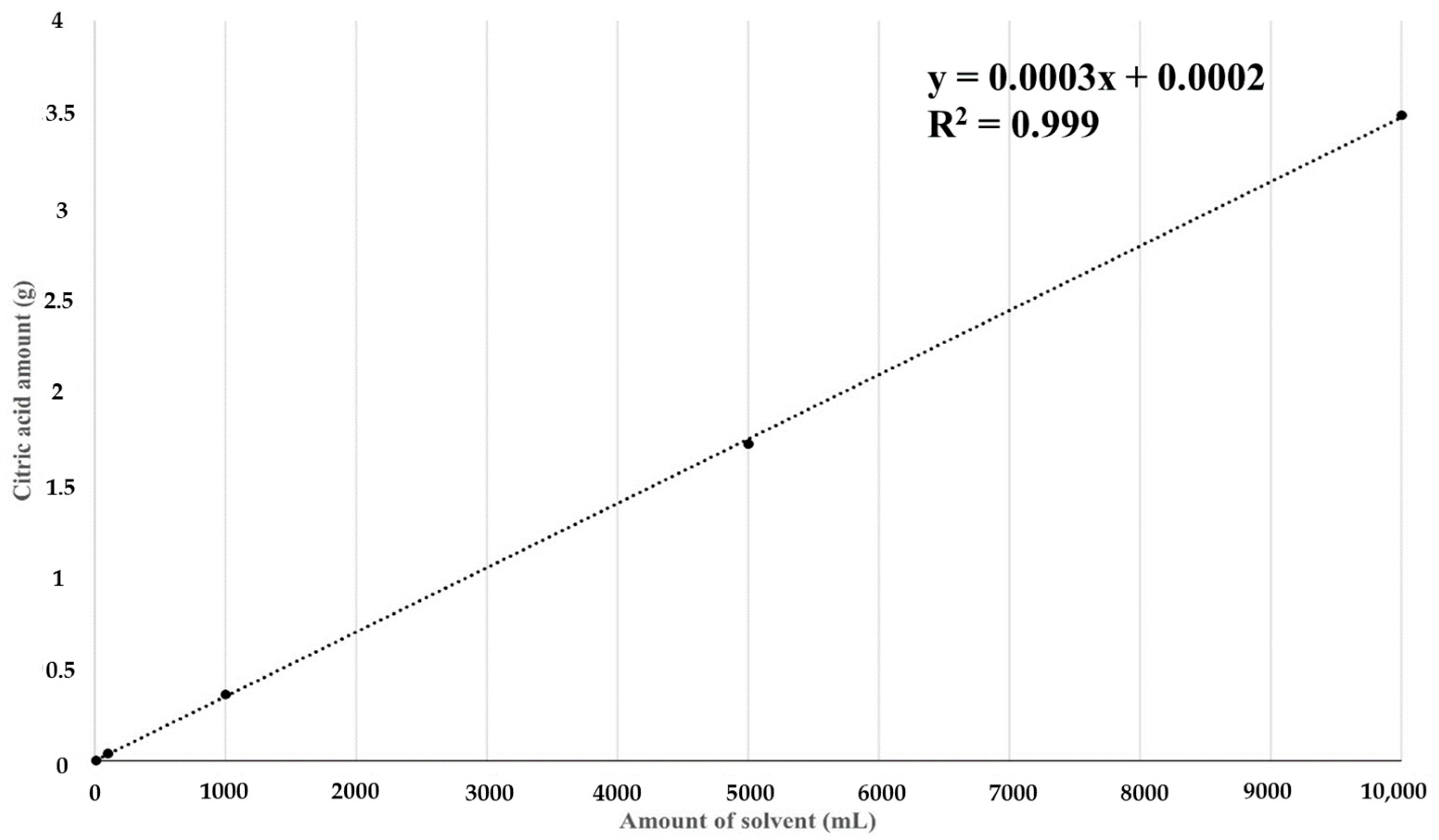 Processes 11 02867 g004 Processes 11 02867 g004