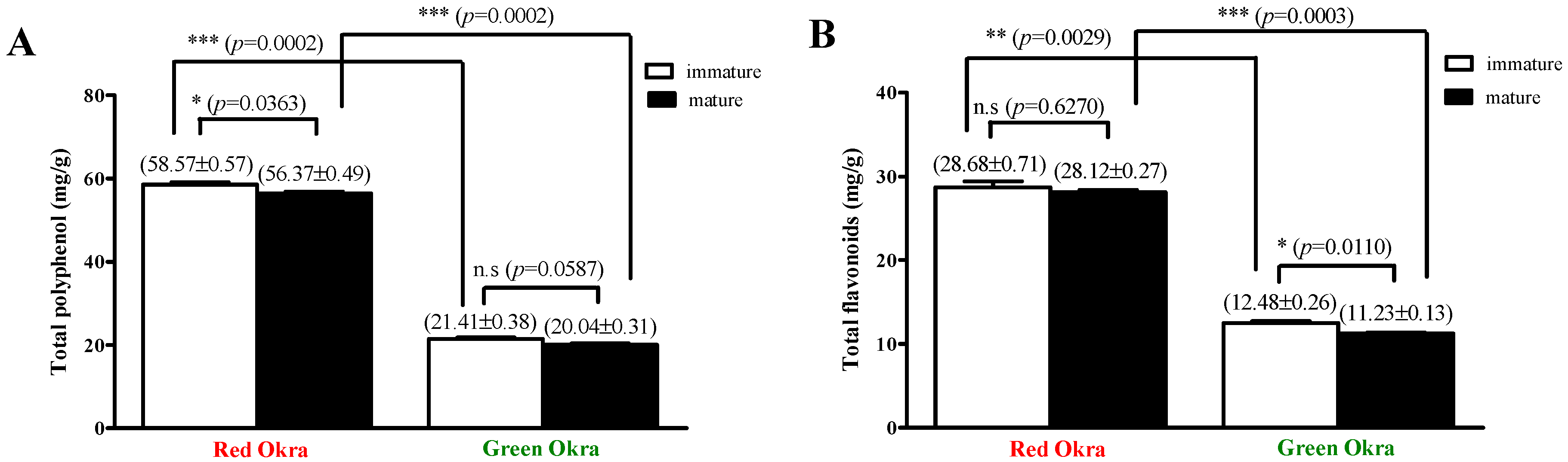 Processes 11 02867 g005 Processes 11 02867 g005