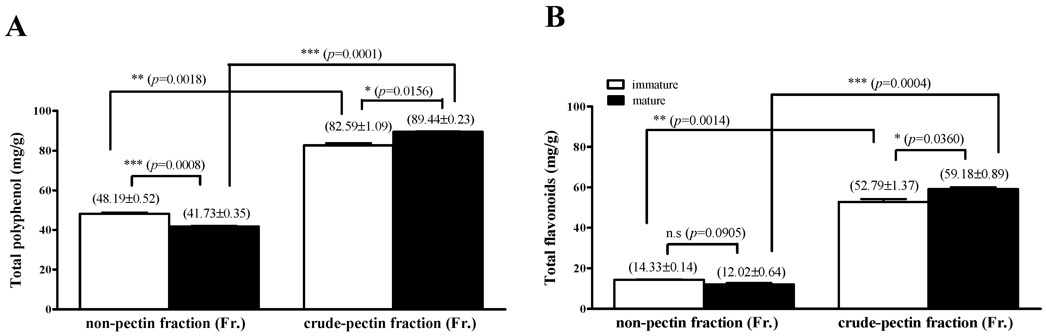 Processes 11 02867 g006 Processes 11 02867 g006