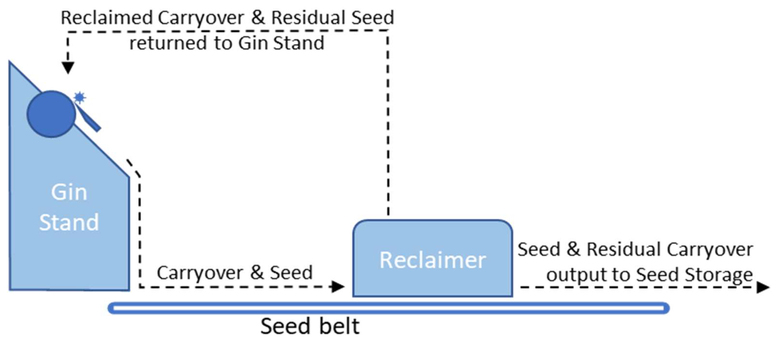 Processes 11 02868 g003