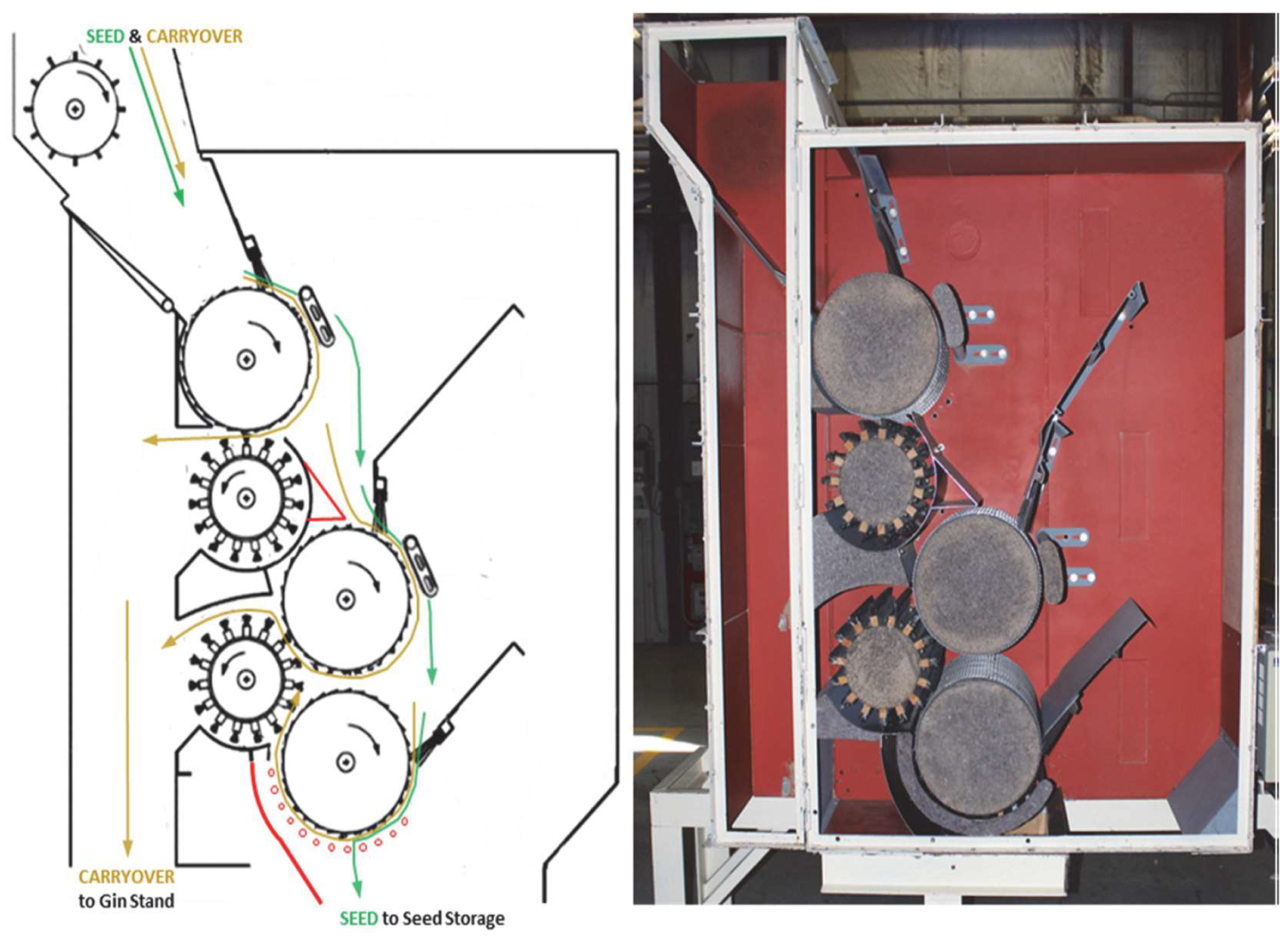 Processes 11 02868 g005