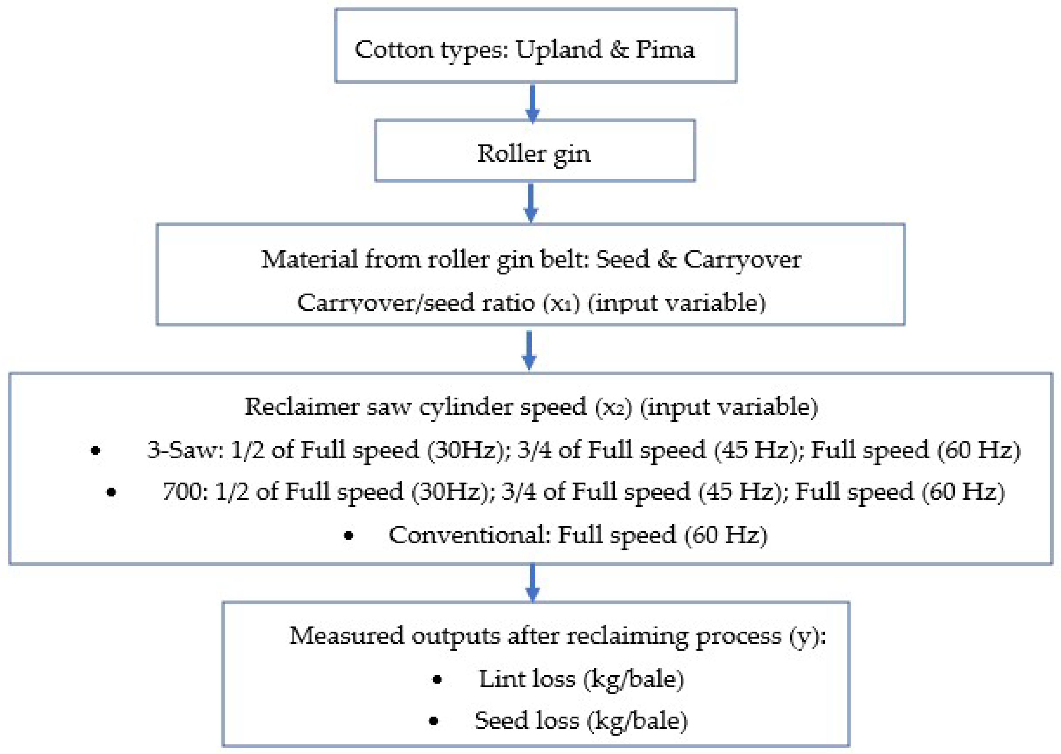 Processes 11 02868 g007