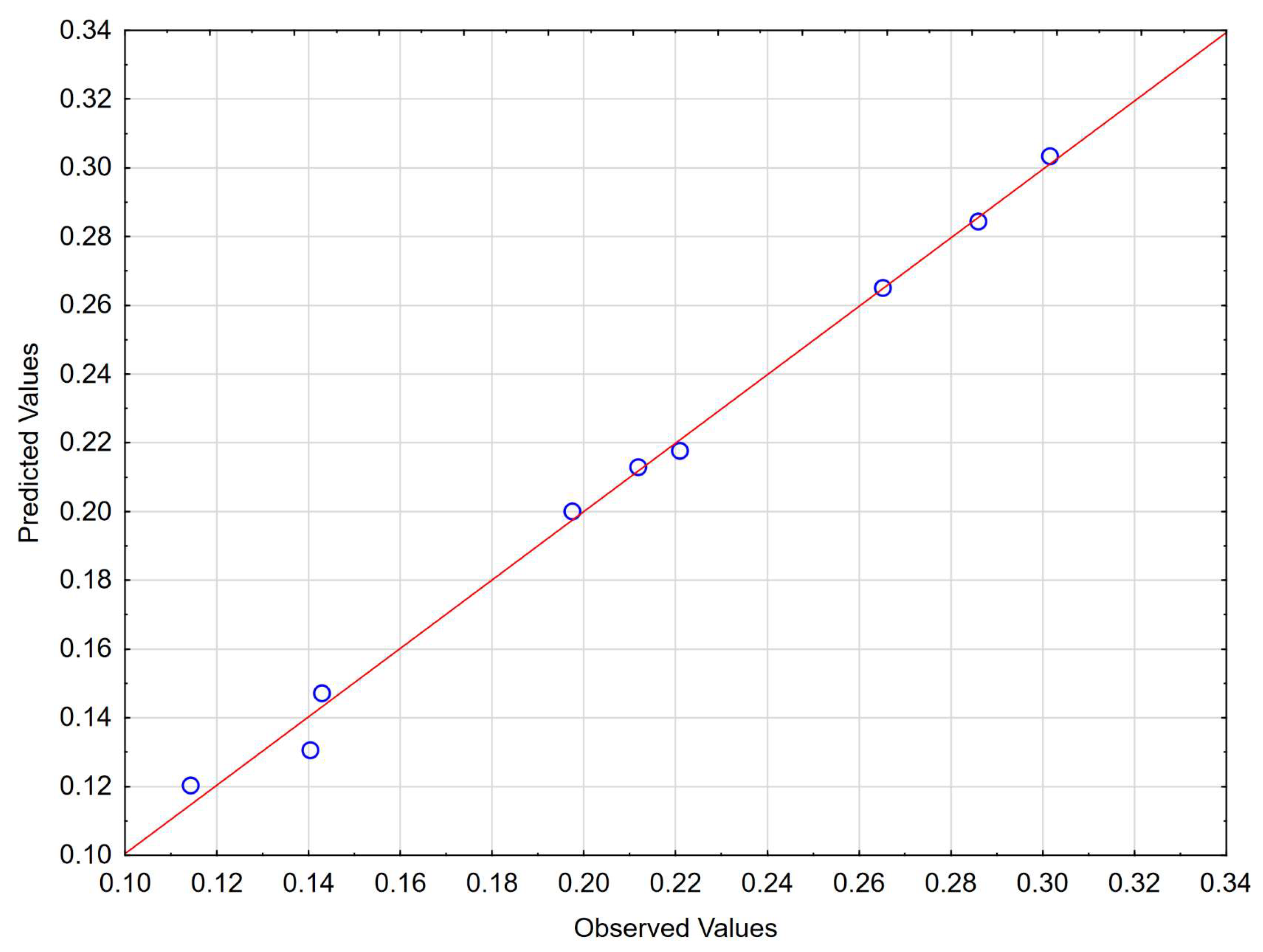 Processes 11 02868 g010