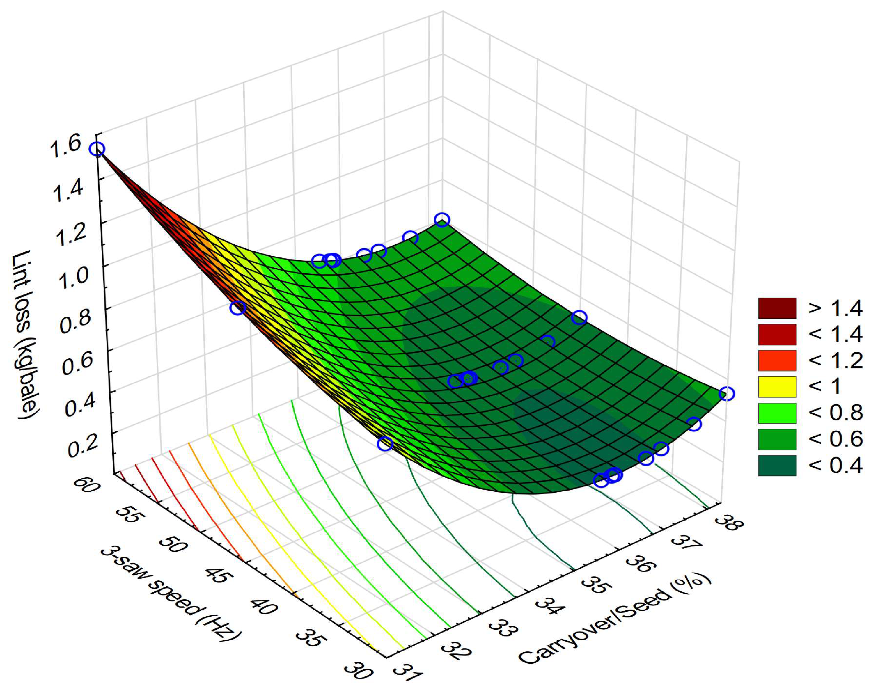 Processes 11 02868 g012