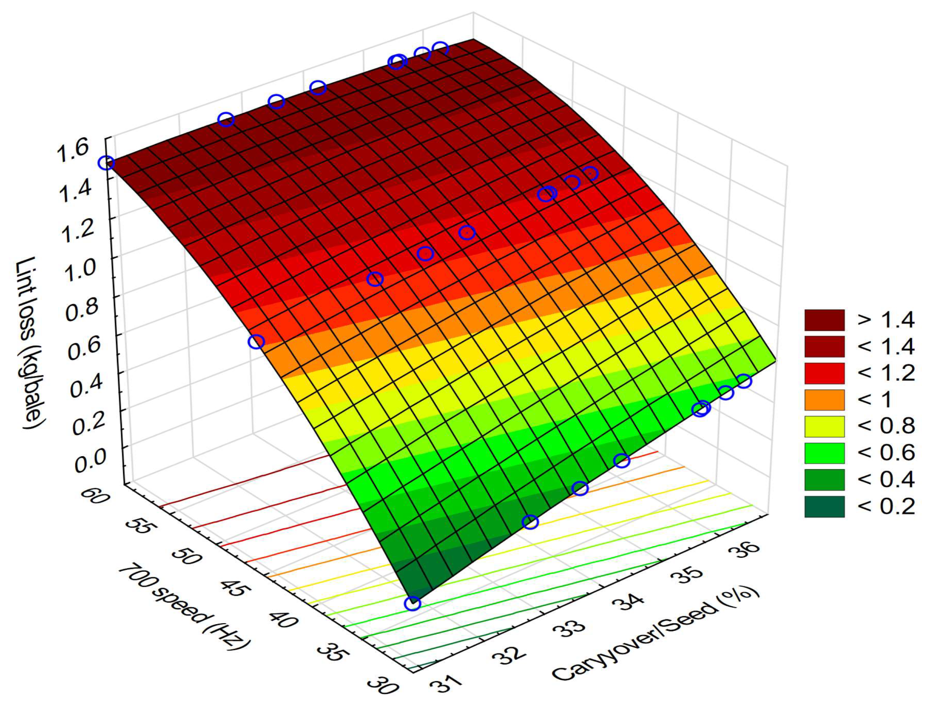 Processes 11 02868 g014