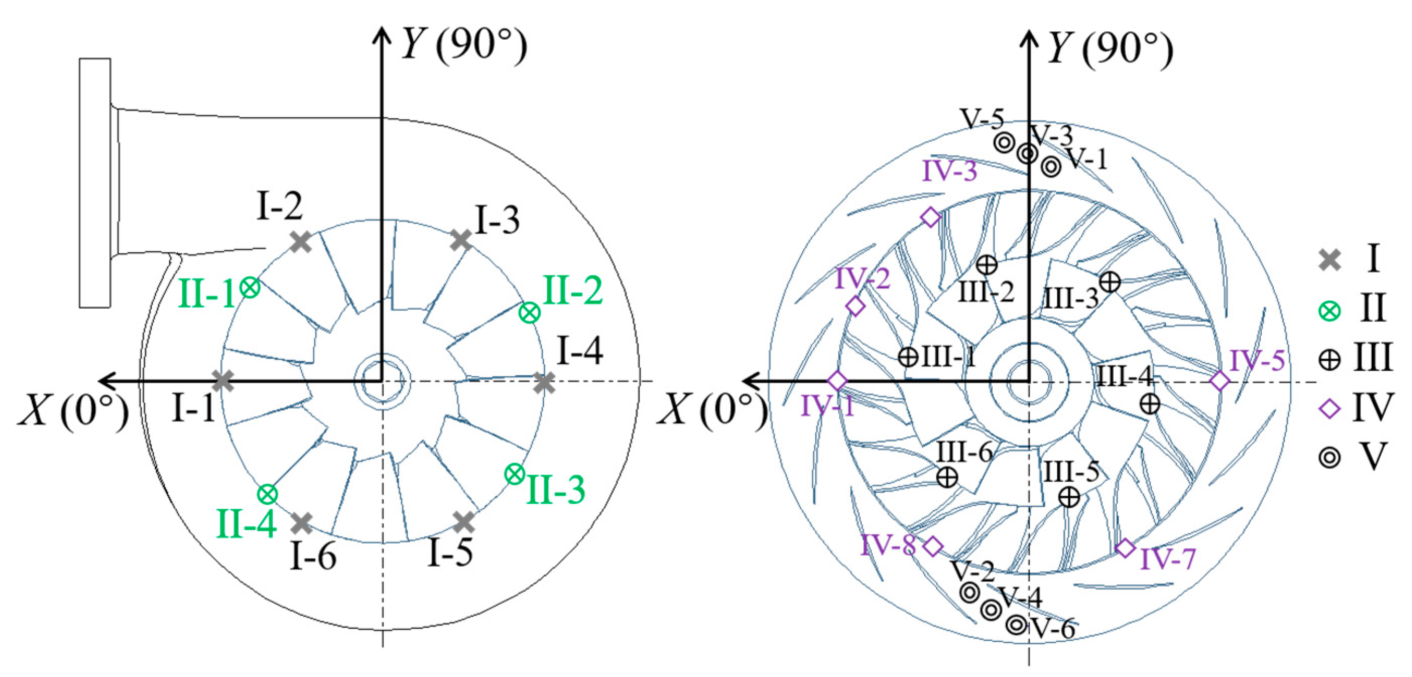 Processes 11 02869 g003 Processes 11 02869 g003