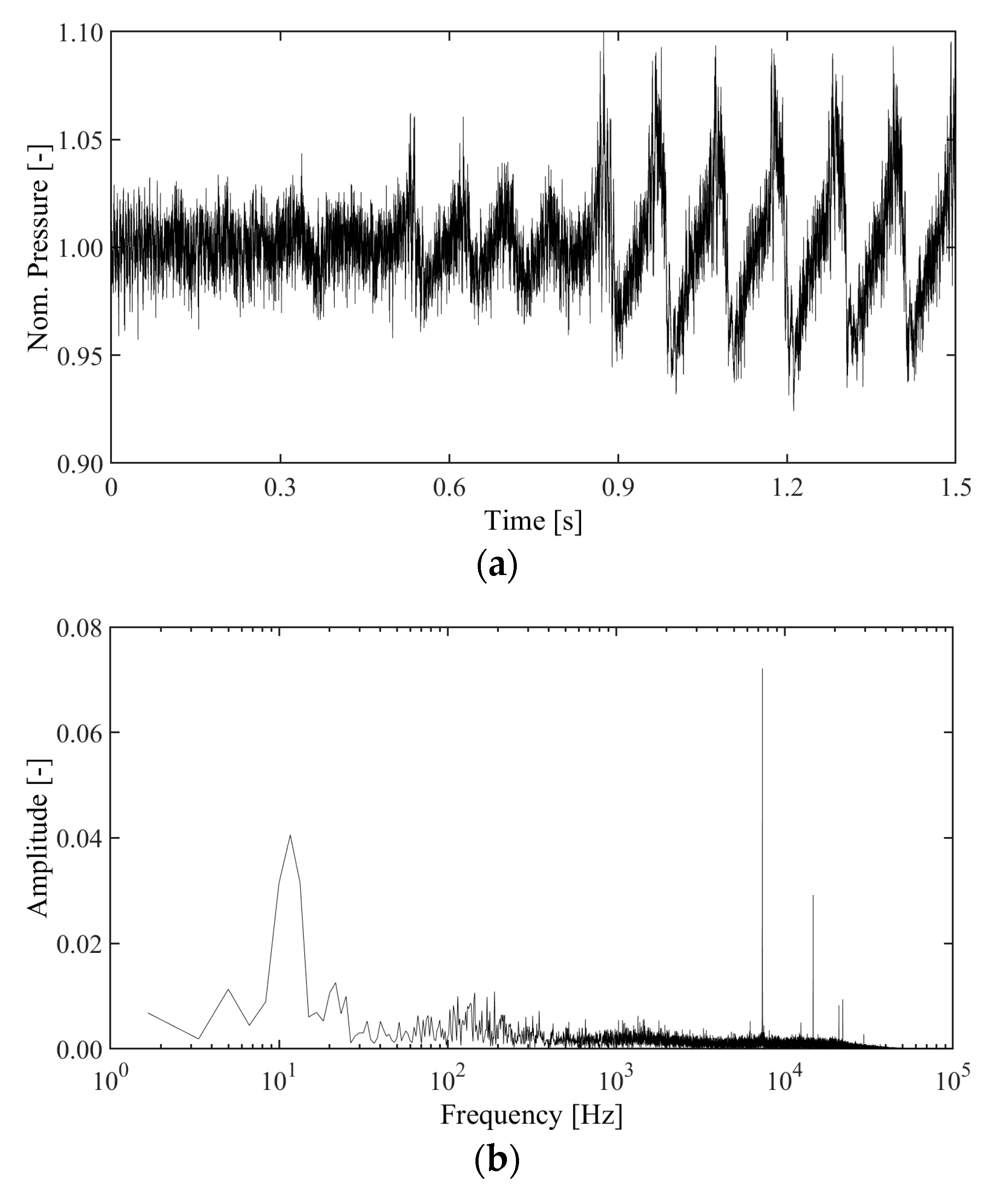 Processes 11 02869 g004 Processes 11 02869 g004