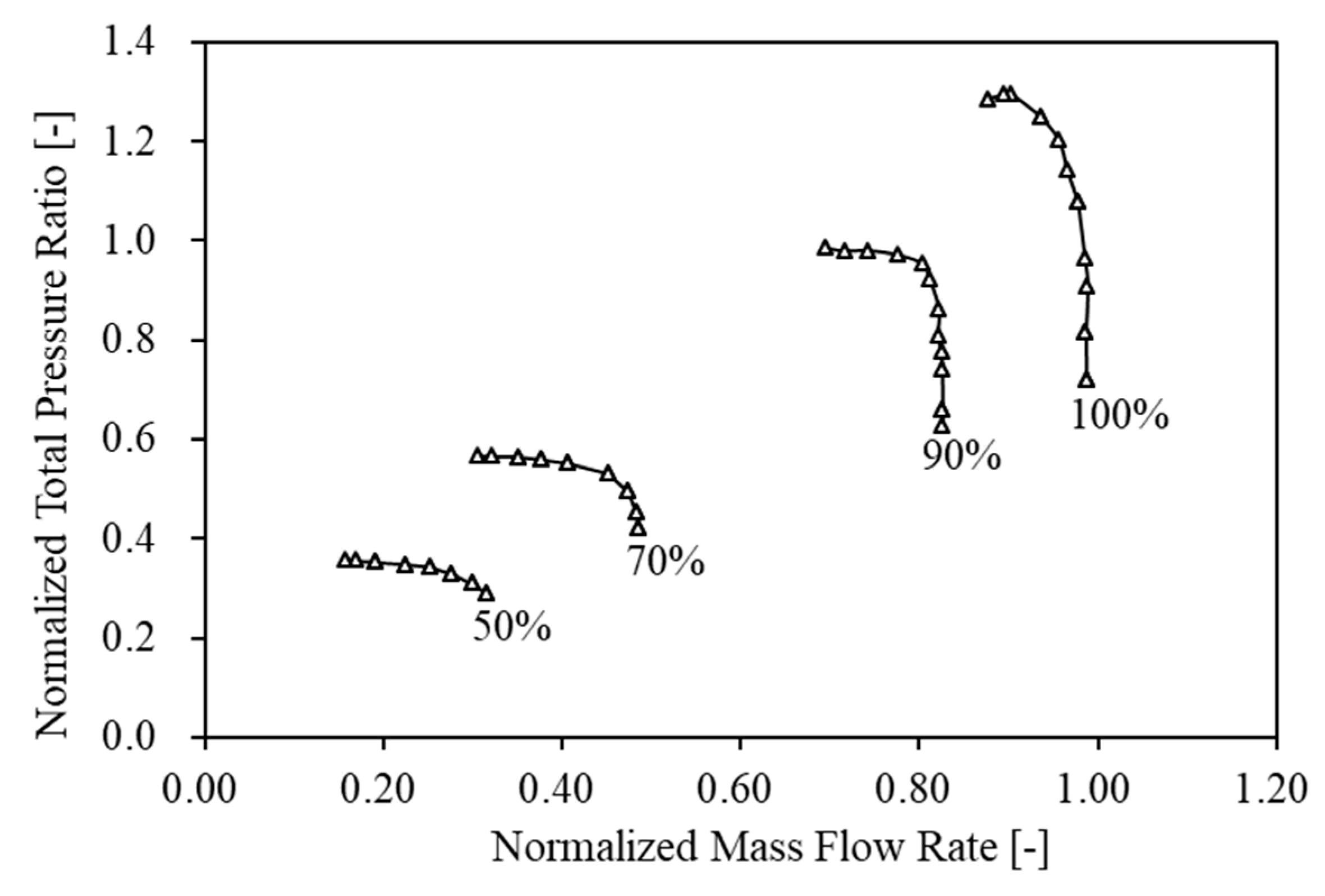 Processes 11 02869 g005 Processes 11 02869 g005