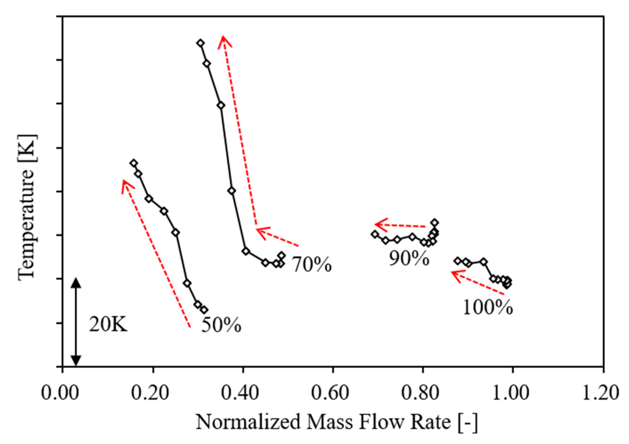 Processes 11 02869 g007 Processes 11 02869 g007