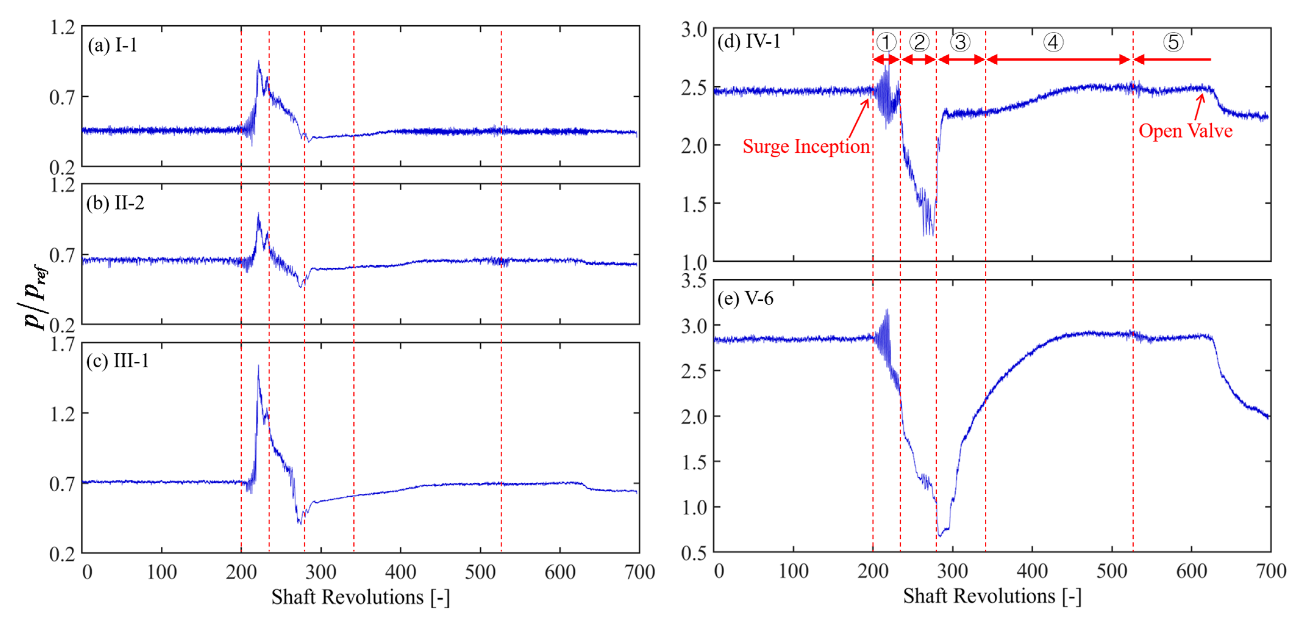 Processes 11 02869 g011 Processes 11 02869 g011