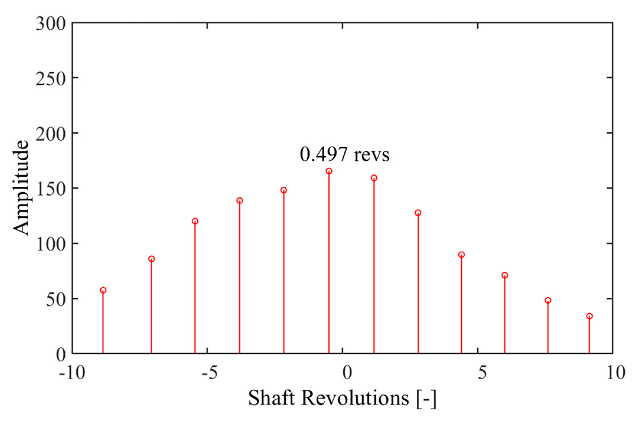 Processes 11 02869 g014 Processes 11 02869 g014