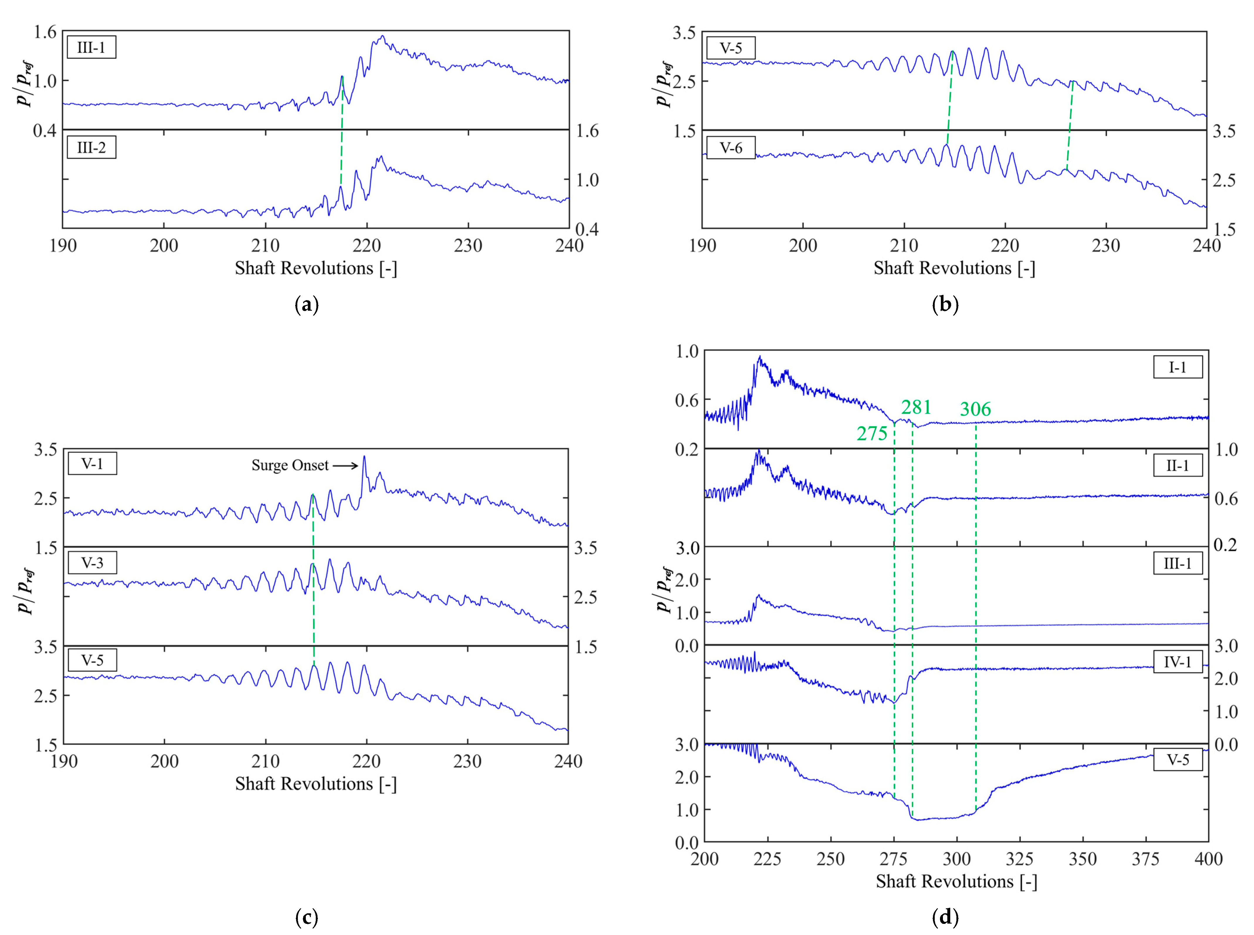 Processes 11 02869 g015 Processes 11 02869 g015