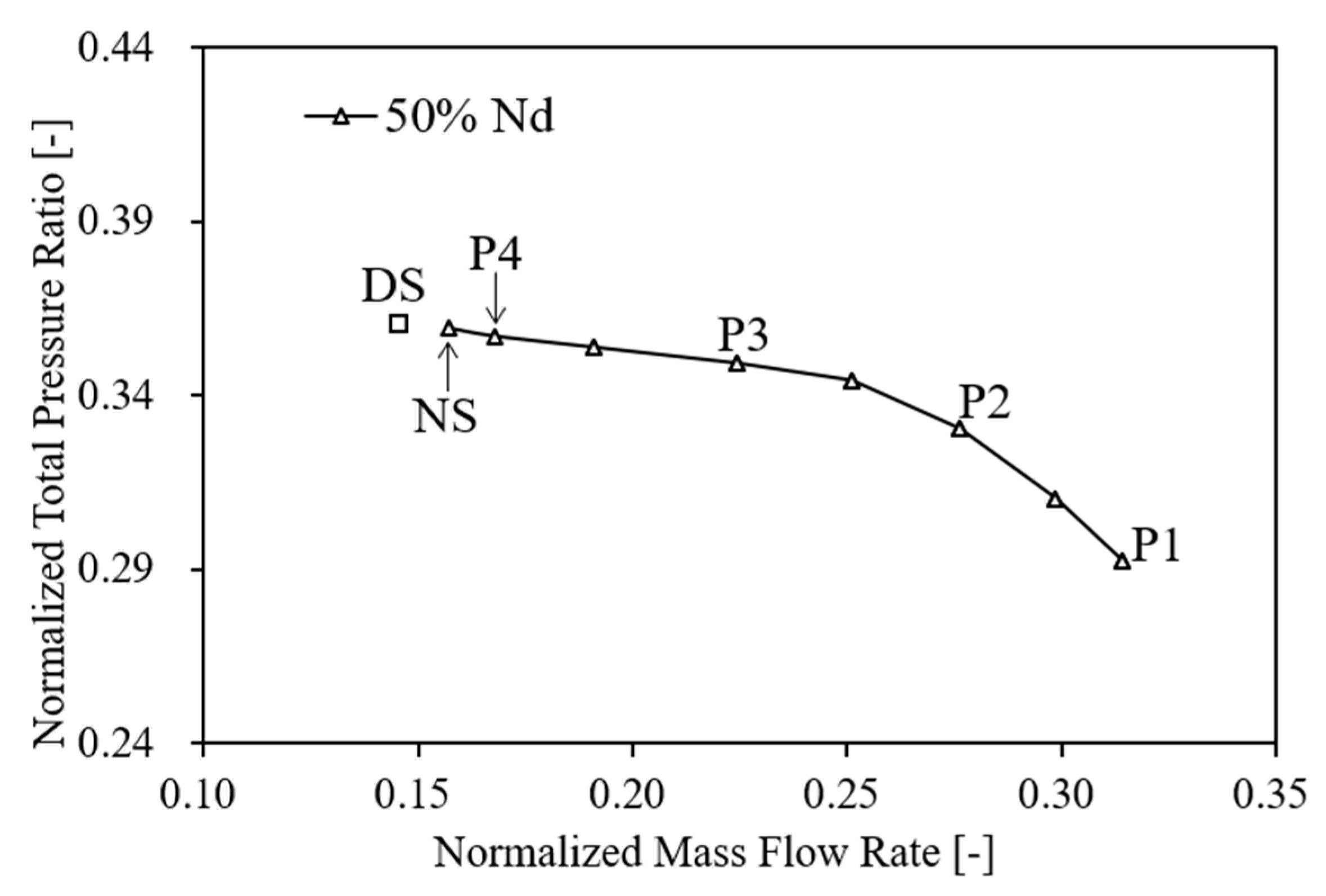 Processes 11 02869 g016 Processes 11 02869 g016