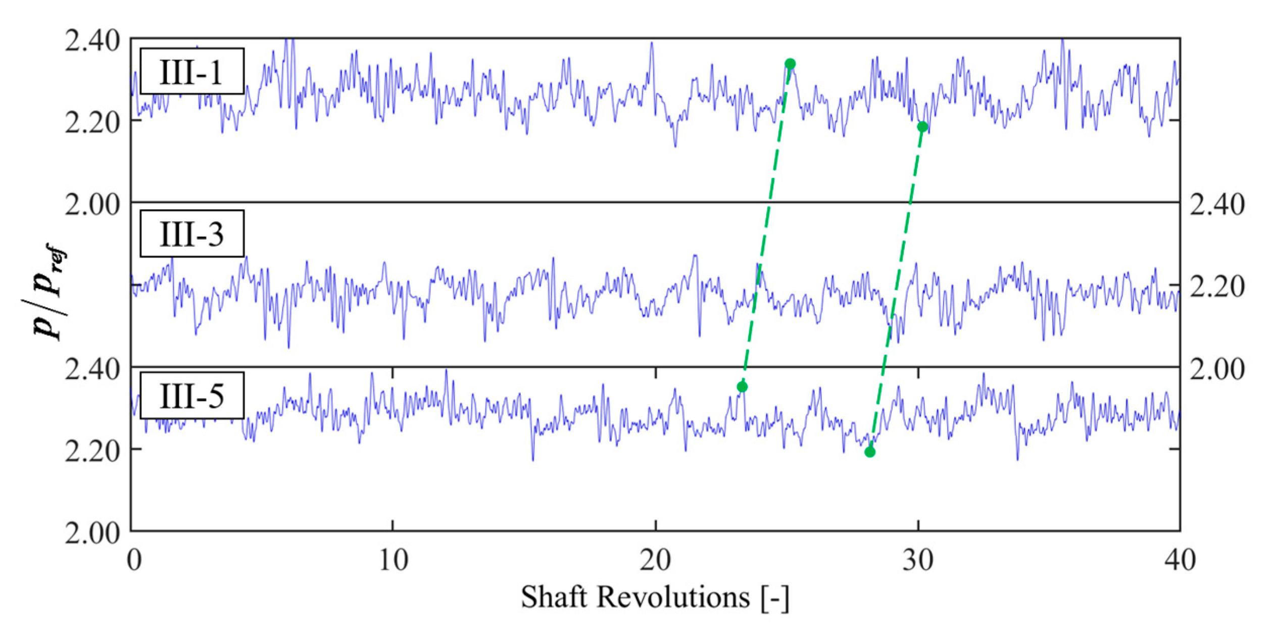 Processes 11 02869 g019 Processes 11 02869 g019