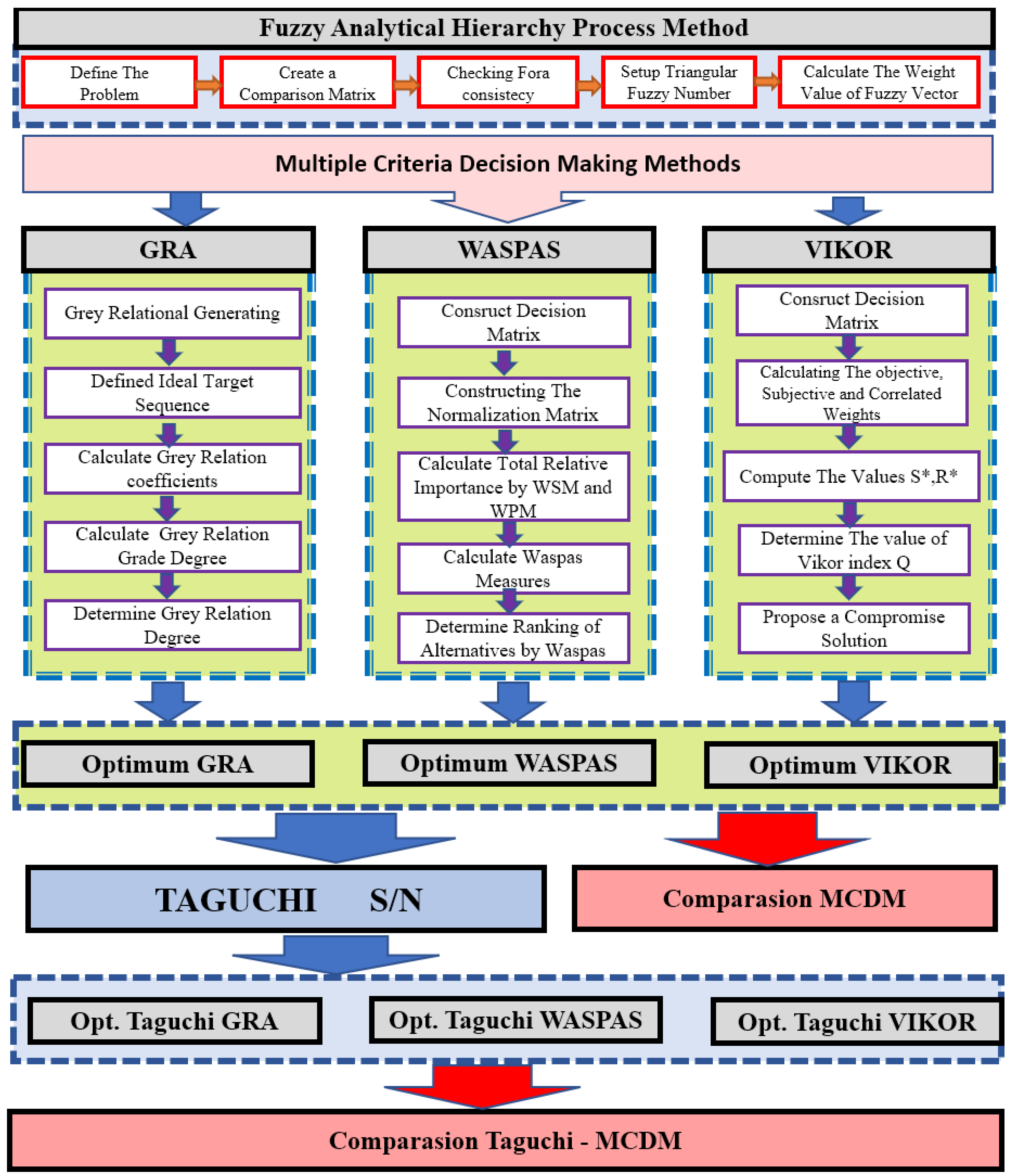 Processes 11 02872 g004