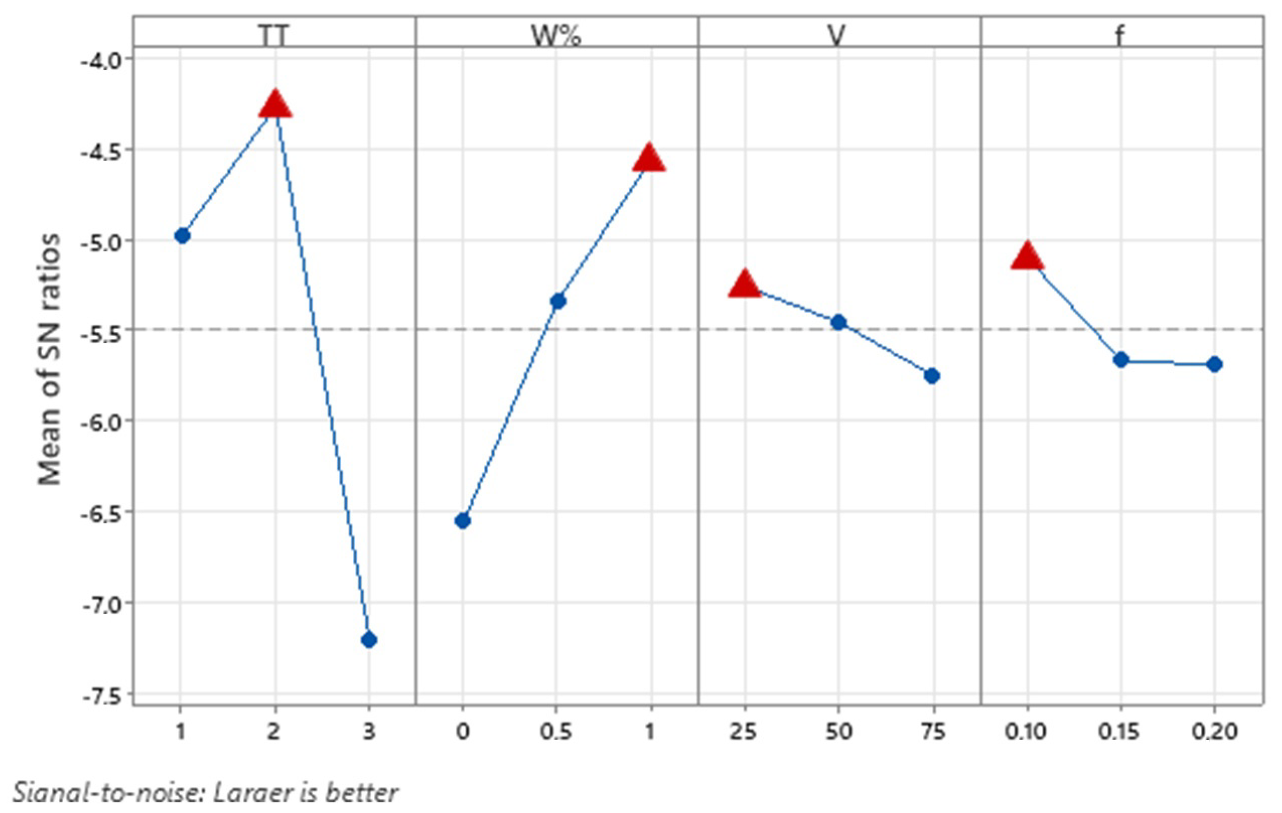 Processes 11 02872 g005