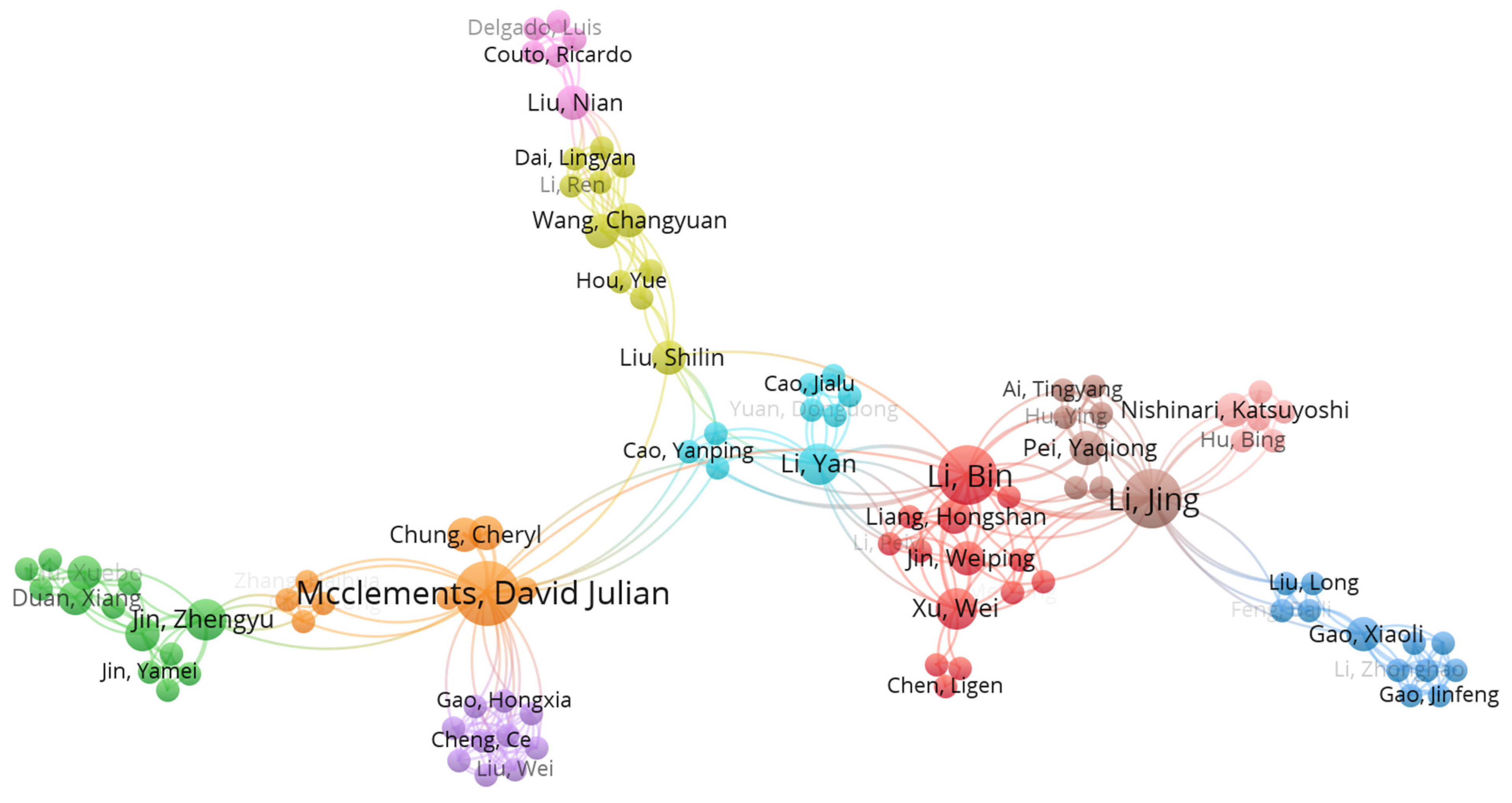 Processes 11 02874 g004