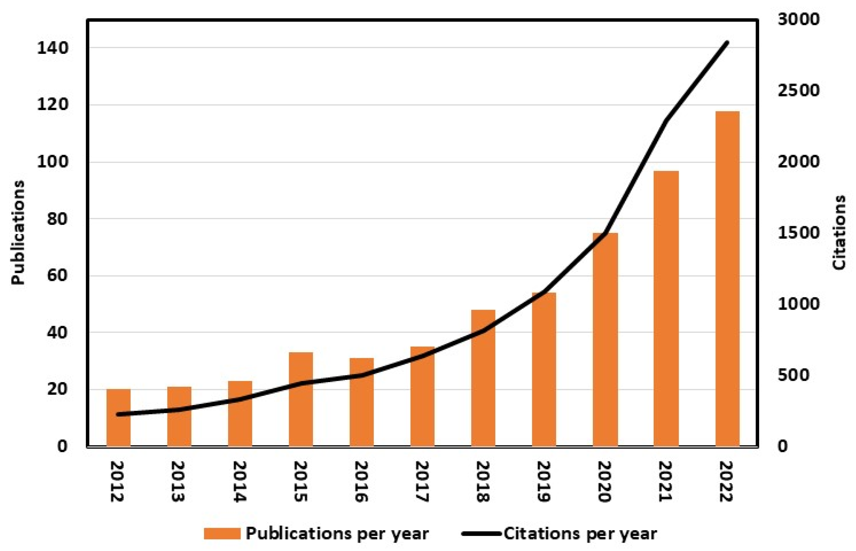 Processes 11 02874 g005
