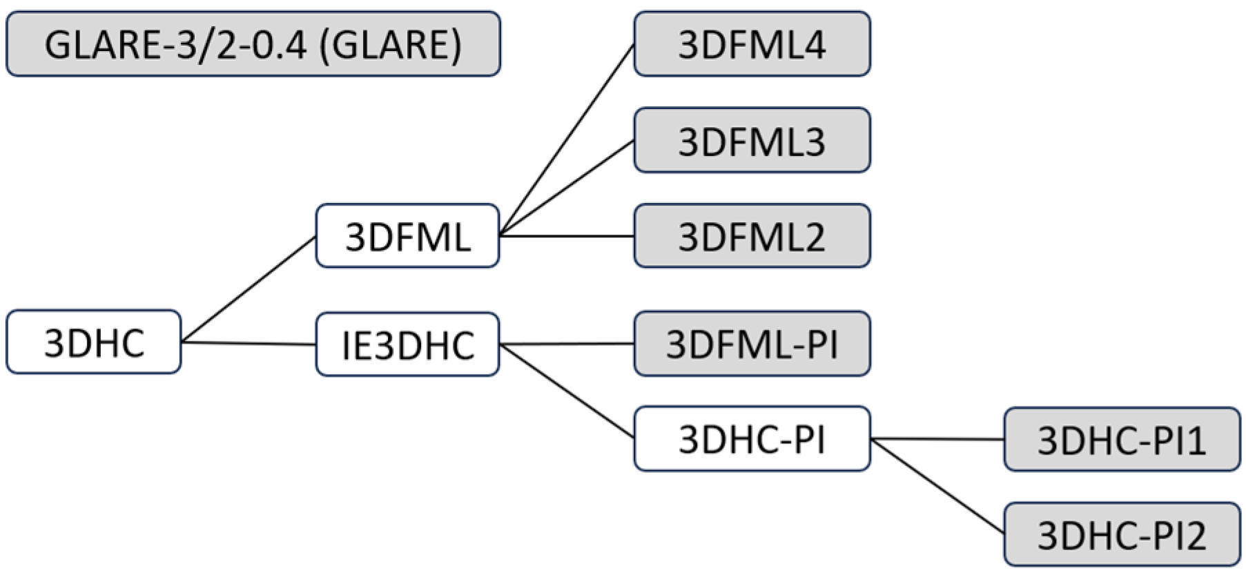 Processes 11 02875 g001
