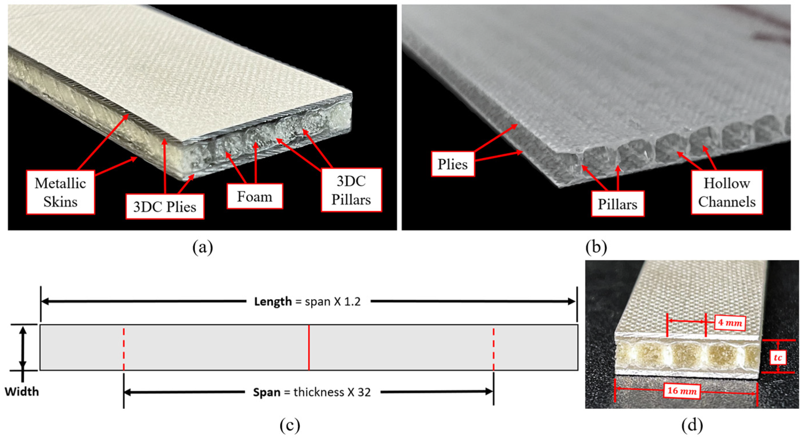 Processes 11 02875 g002
